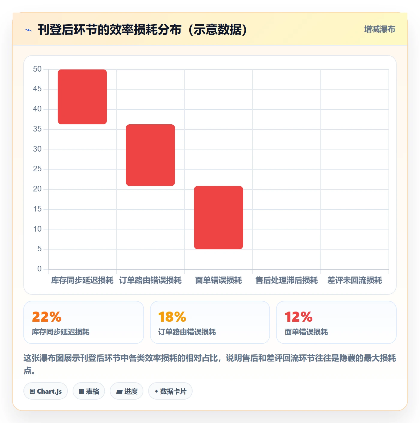 erp跨境电商优化清单：多平台刊登与效率提升的关键动作