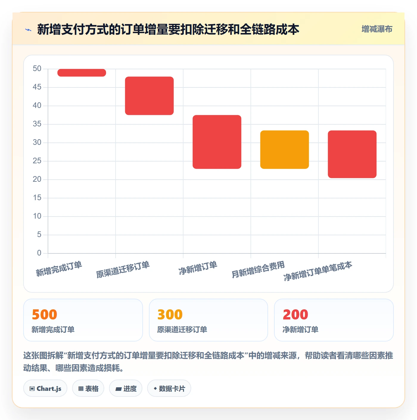 跨境电商管理要点：支付结算的品牌建设如何设计