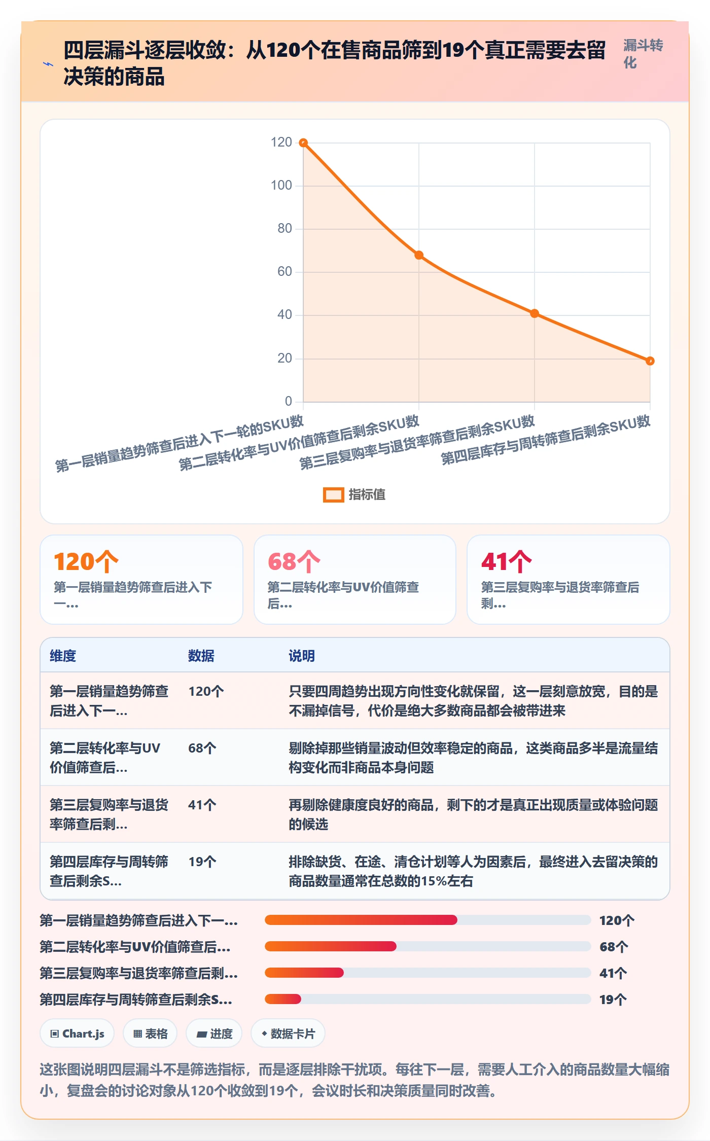 商品分析决策指南：用数据复盘判断生命周期方案