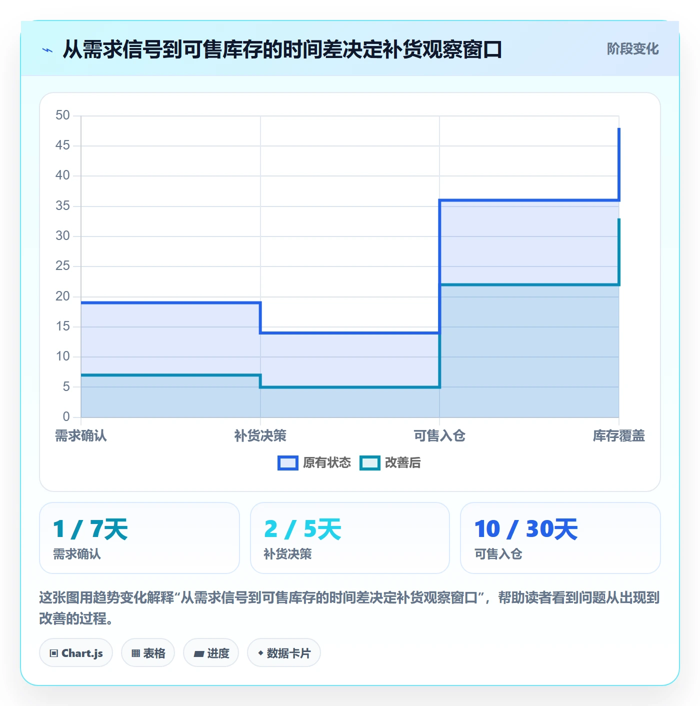 temu怎么管？以半托管模式为核心的趋势观察方案