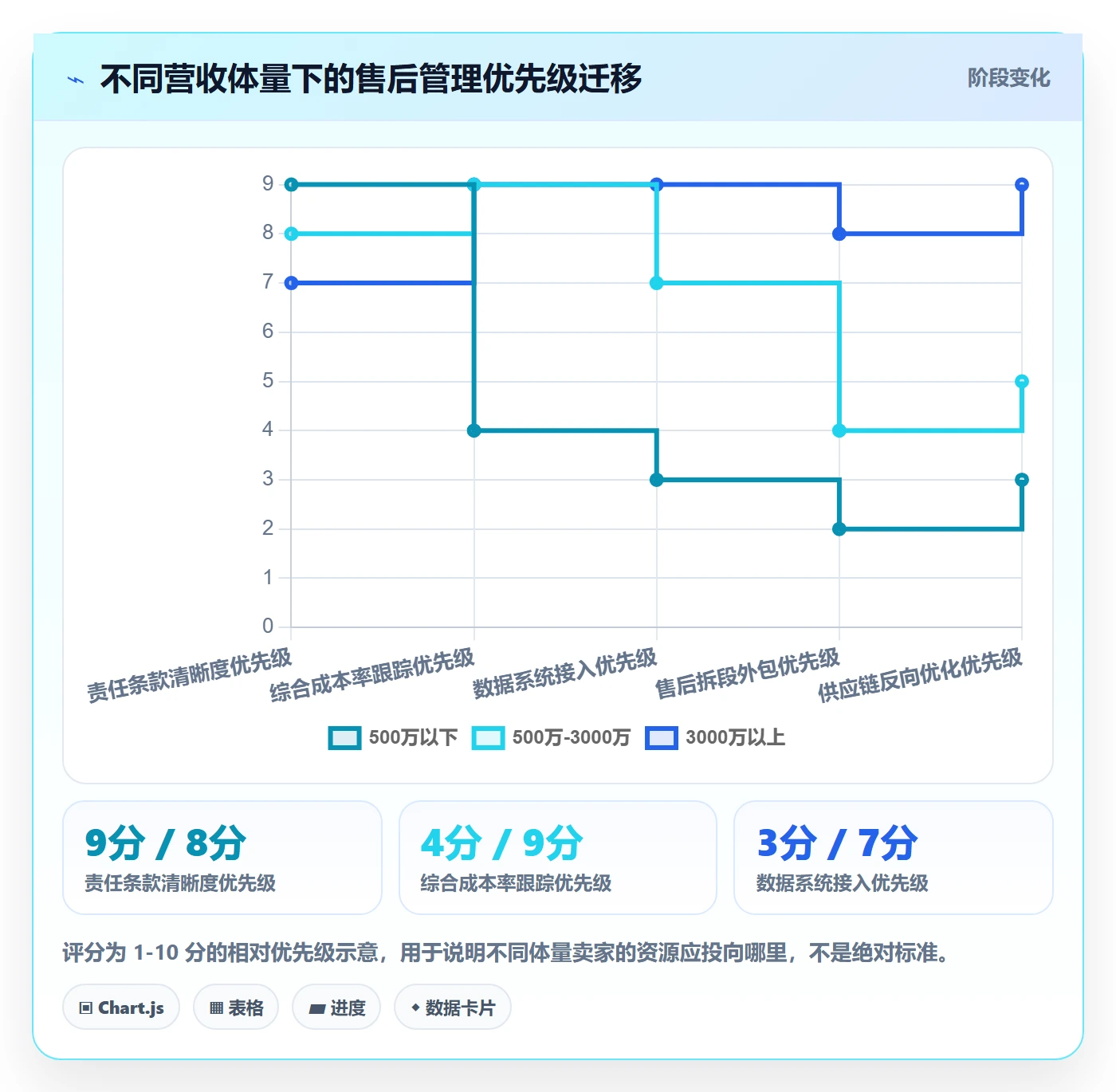 跨境电商一站式服务选择标准：售后服务维度如何评估成本控制