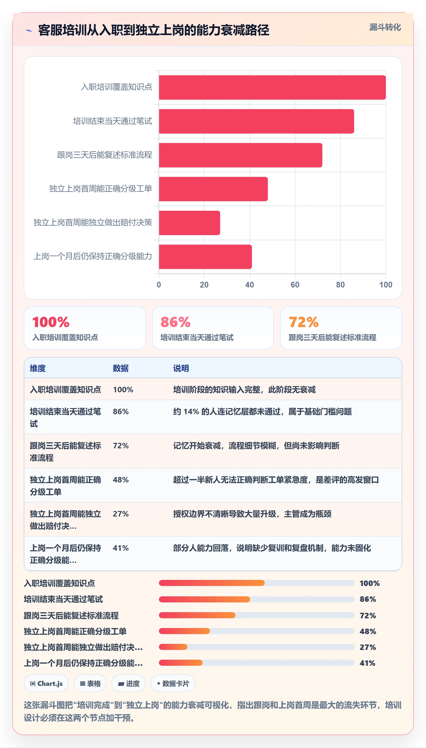 跨境电商运营避坑指南：客户服务环节的团队培训要注意什么
