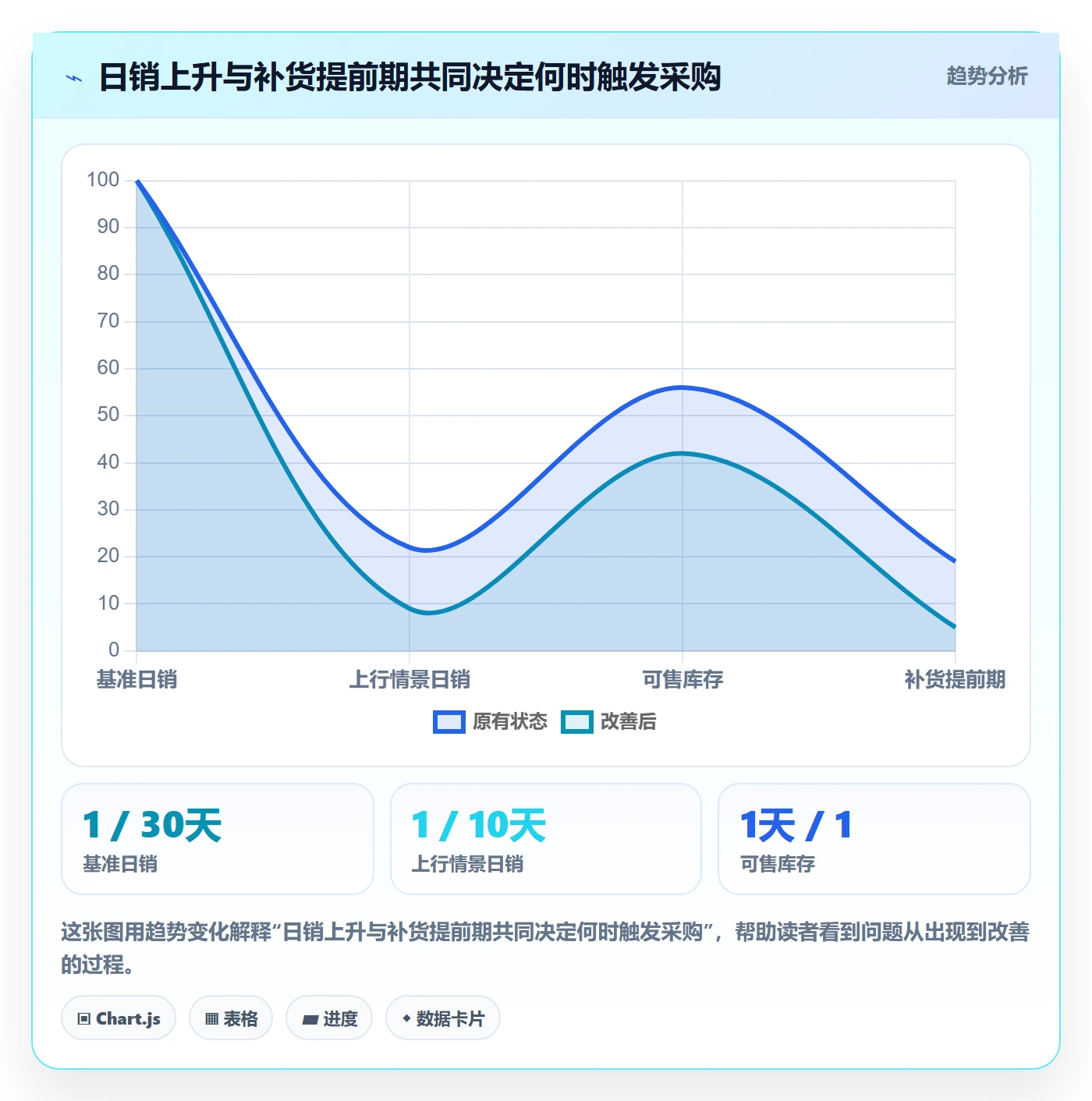 temu管理要点：全托管模式的旺季准备如何设计