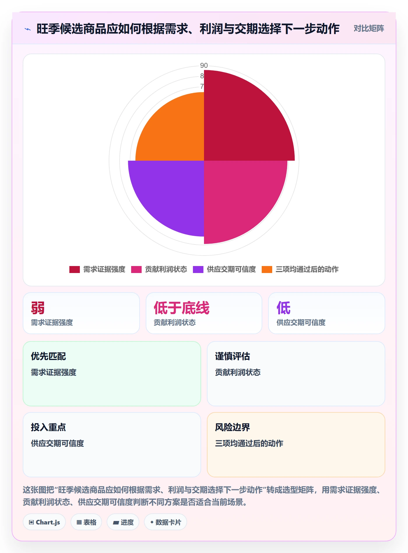 temu从0到1：选品定价的旺季准备与操作要点
