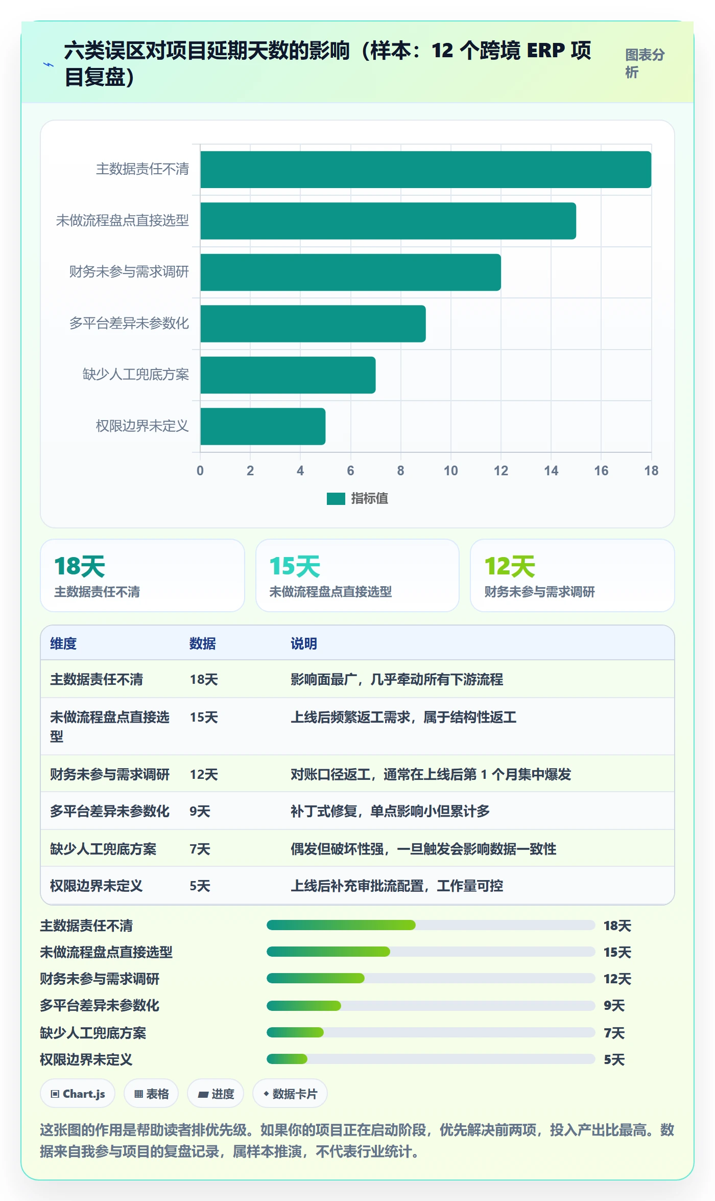 erp跨境电商业务拆解：系统实施为什么影响流程设计