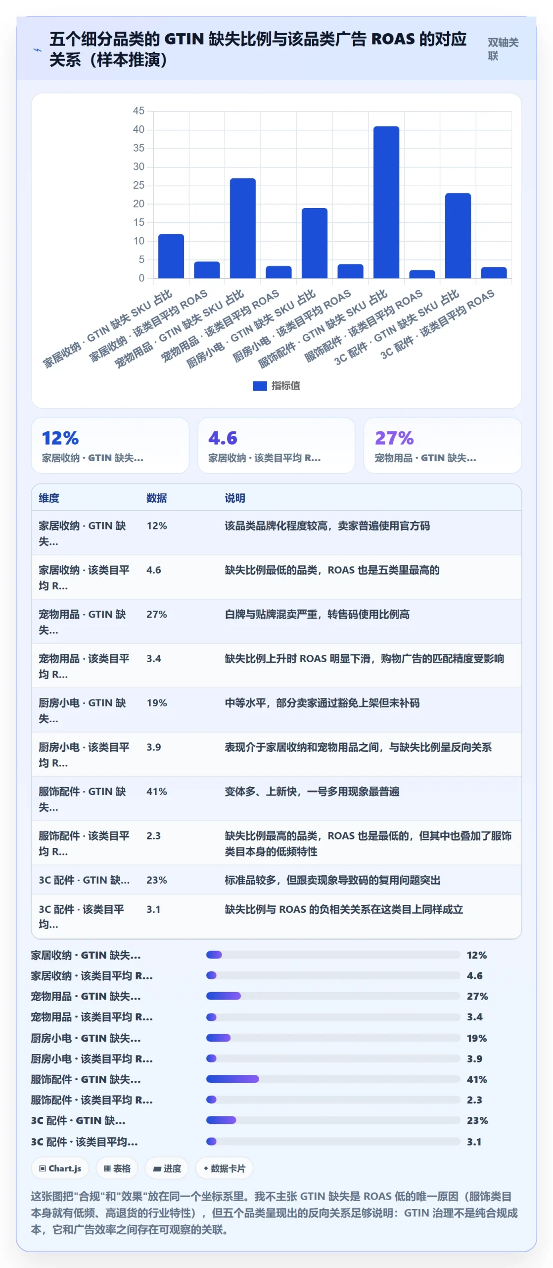 UPC码落地清单：代码申请相关的广告投放事项