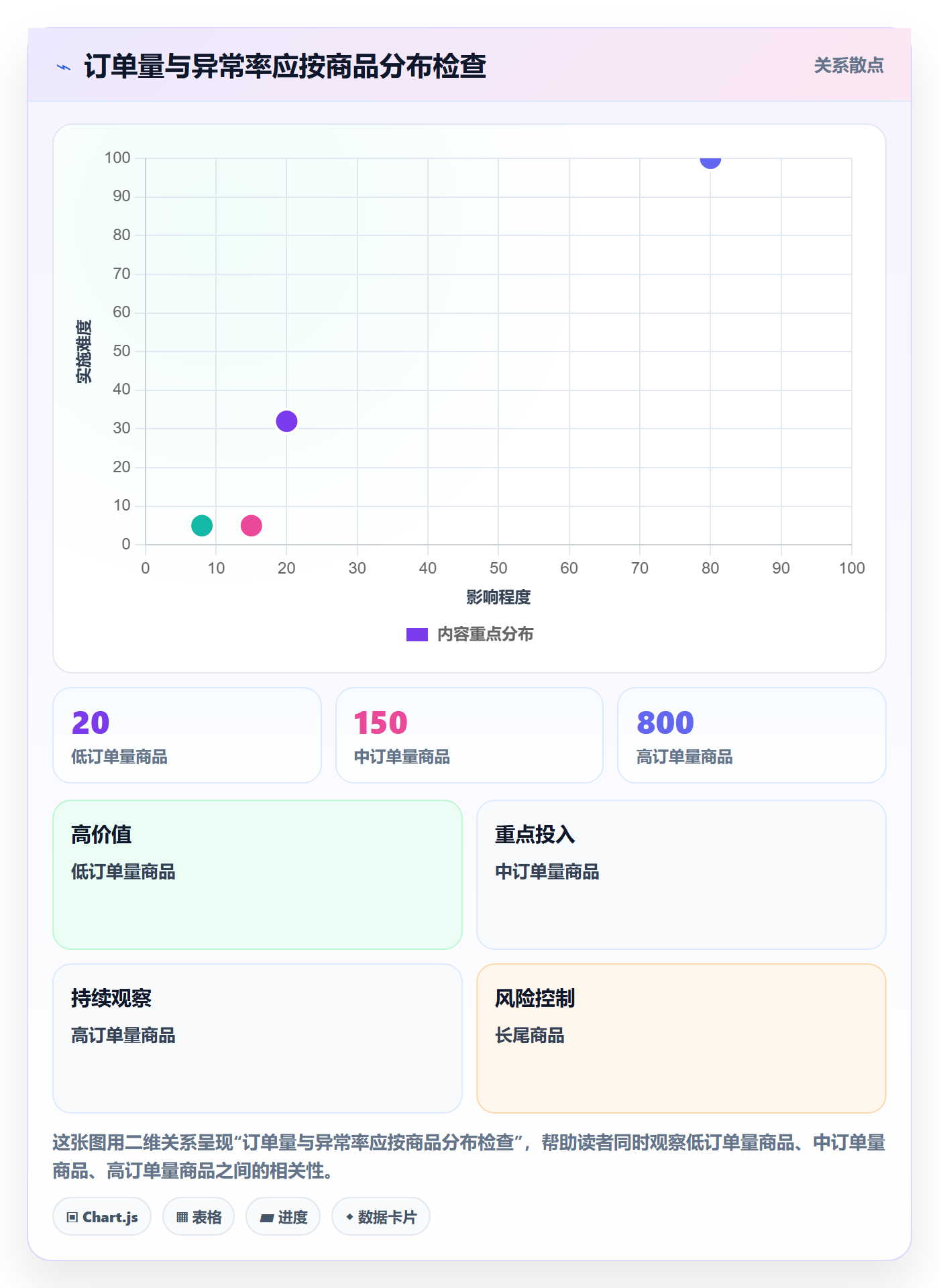 temu数据方法：用账号绩效支撑效率提升判断