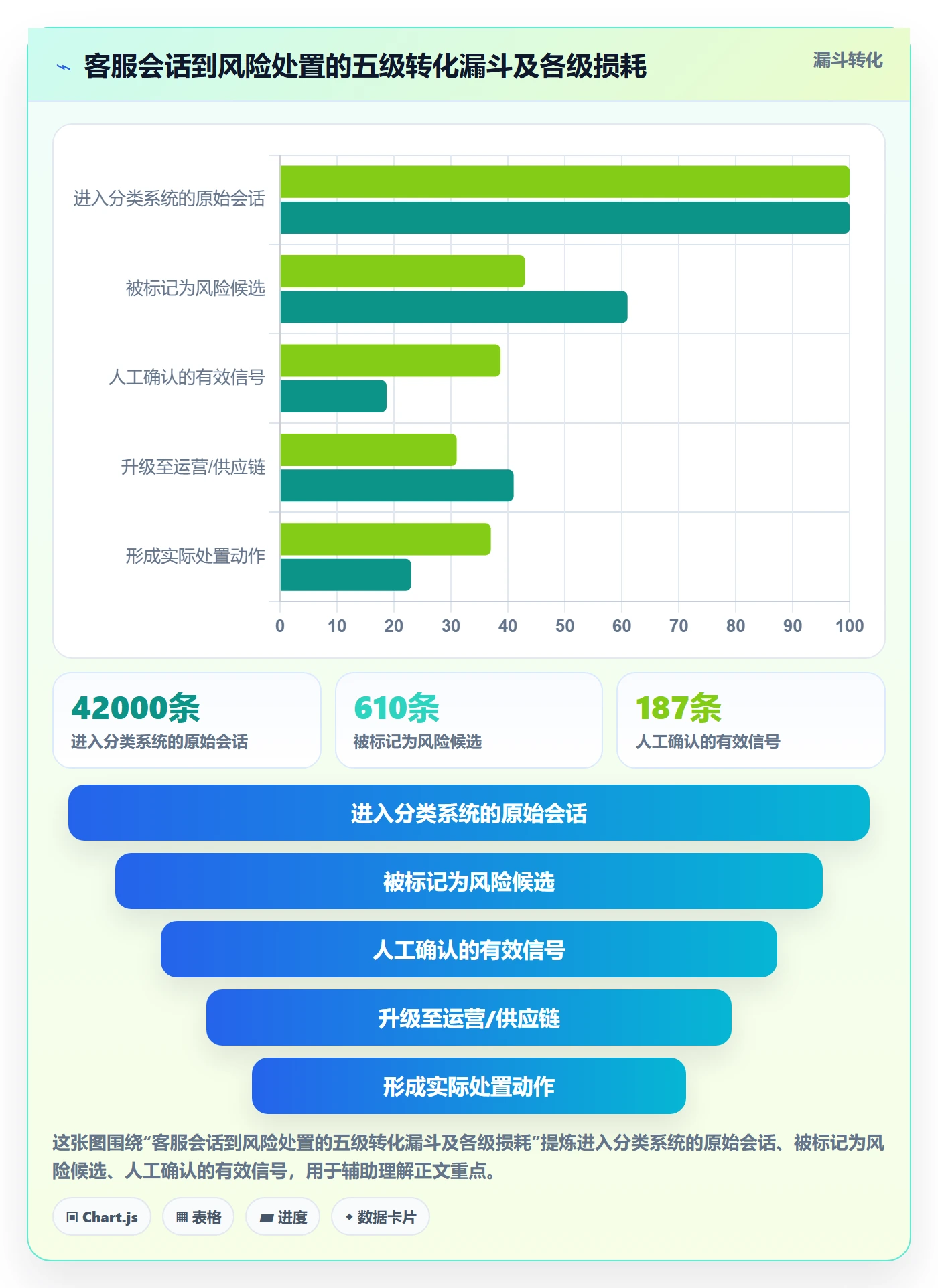 跨境电商运营应用思路：围绕客户服务拆解风险排查