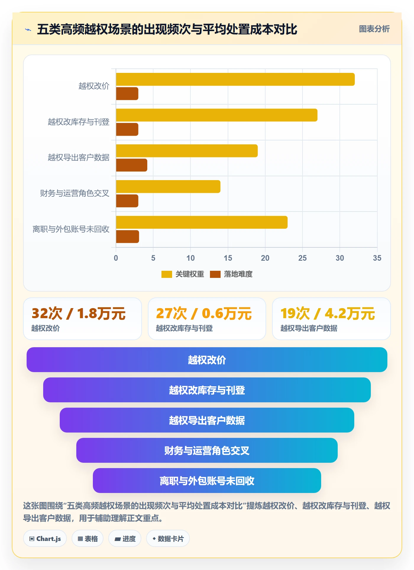 erp跨境电商怎么优化？先从权限管理的案例拆解入手