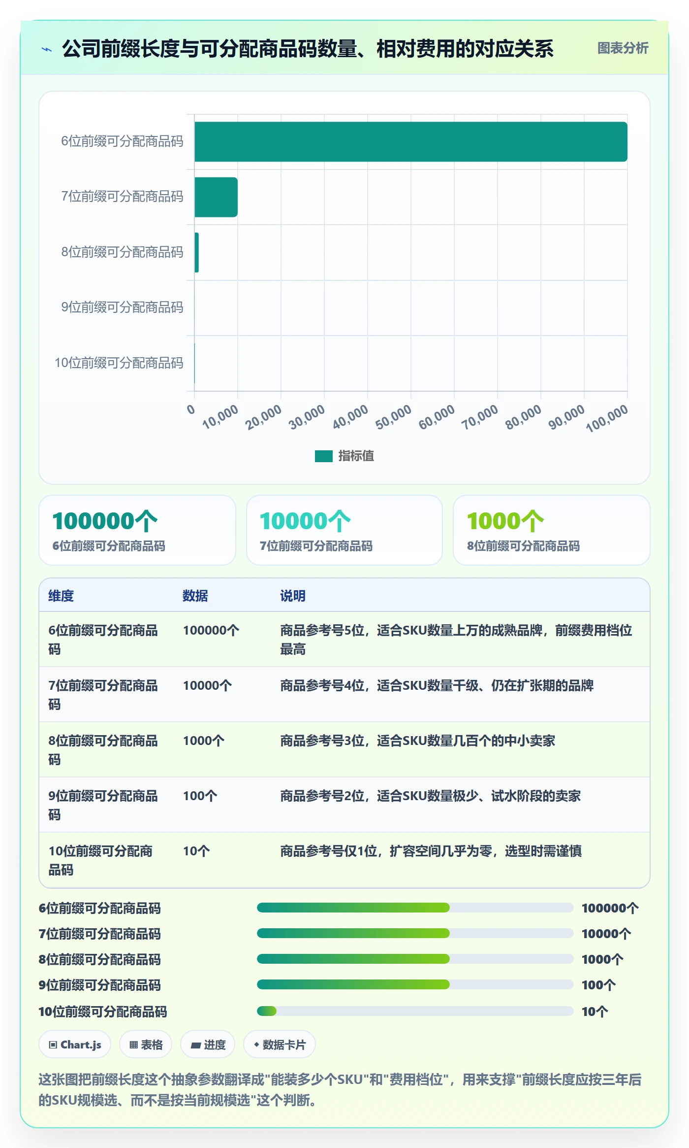 UPC码执行标准：编码规范环节如何体现案例拆解