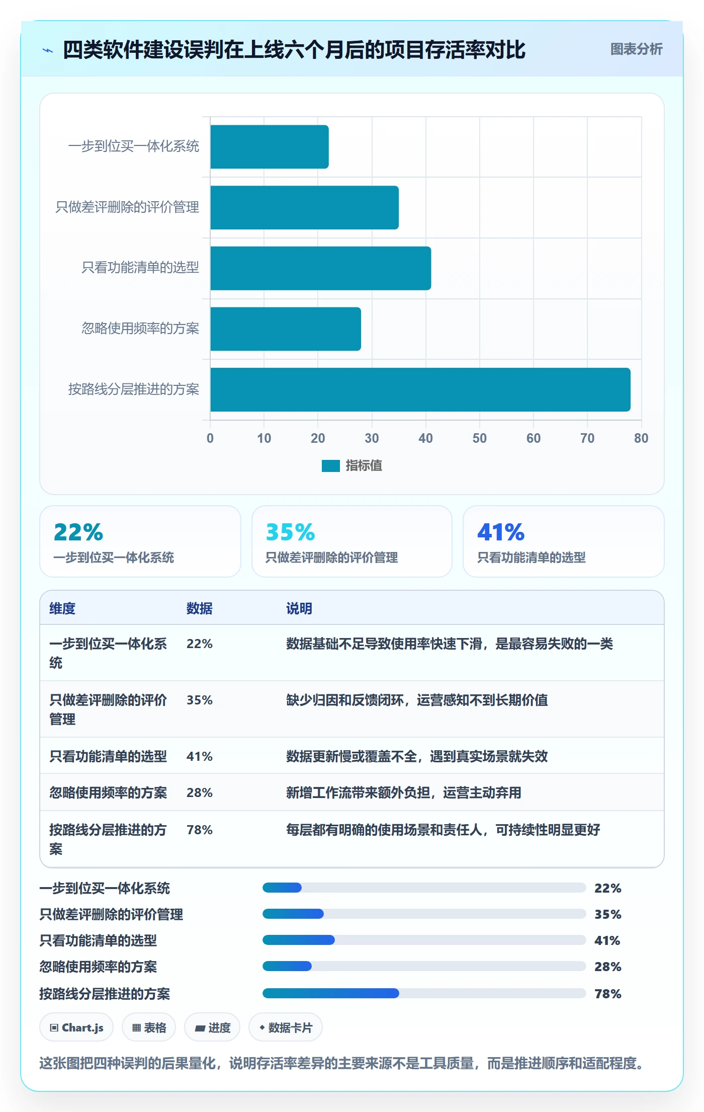 亚马逊软件建设路线：从评价管理到中小商家分几步