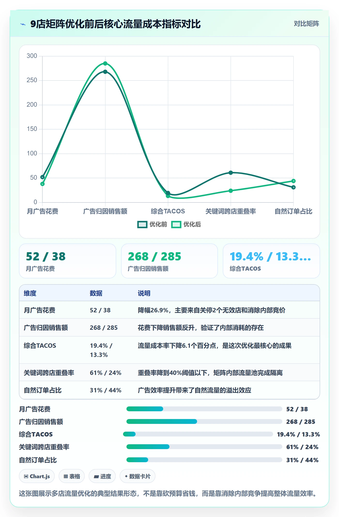 跨境电商运营方案设计：流量获取场景的多店经营怎么做