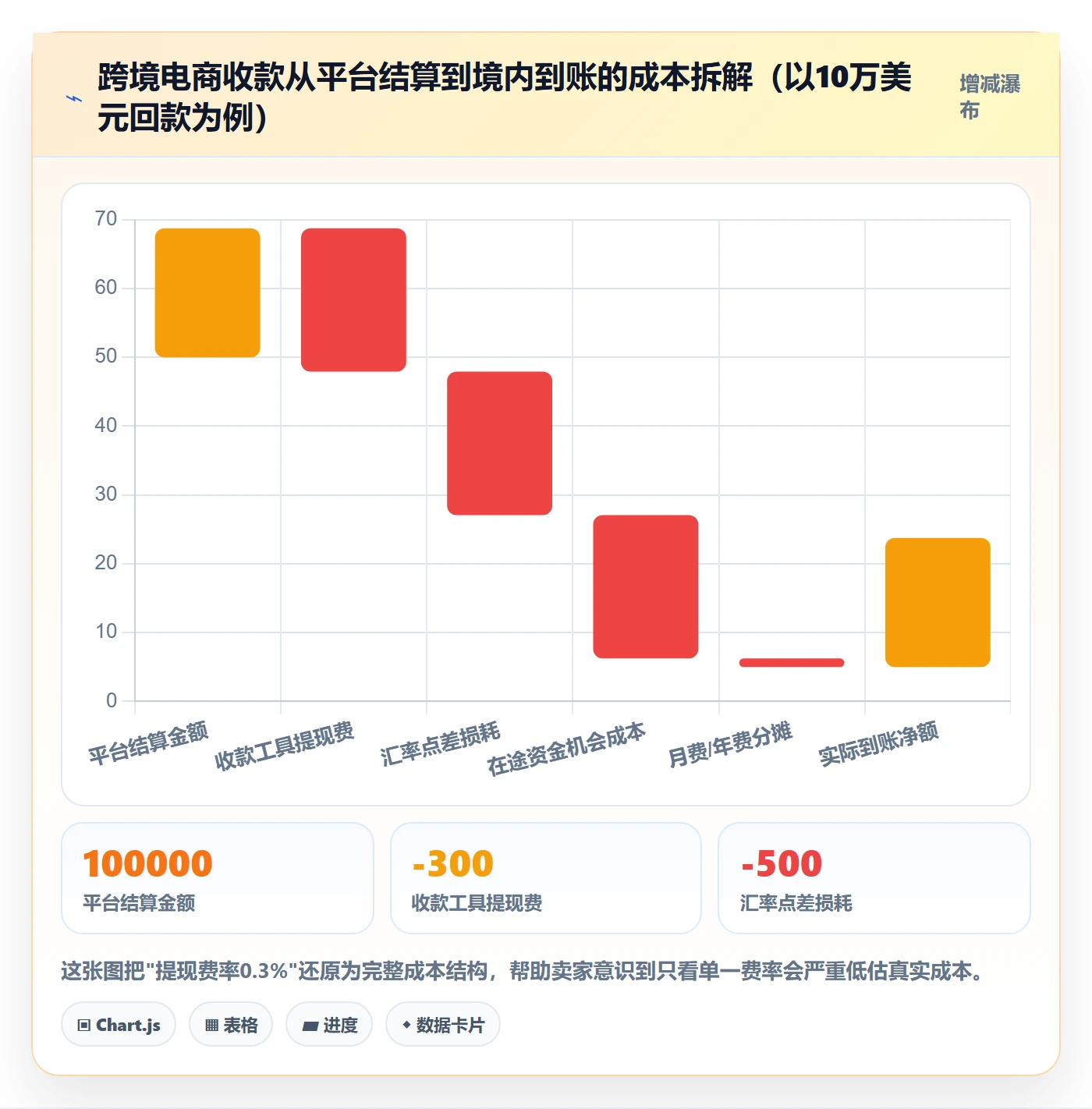 跨境电商一站式服务实施路径：支付收款如何完成工具对比
