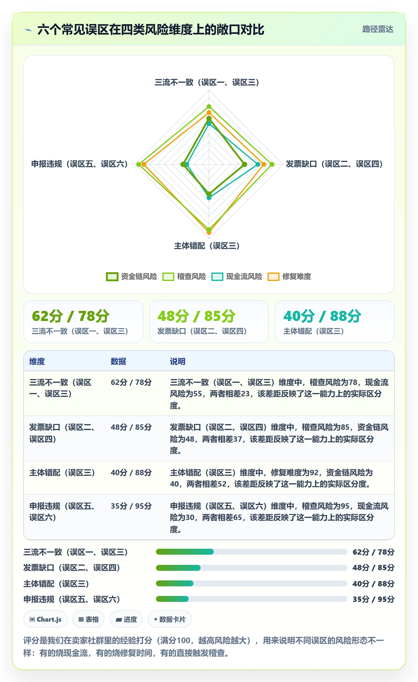 想做好erp跨境电商，先掌握税务筹划中的采购补货