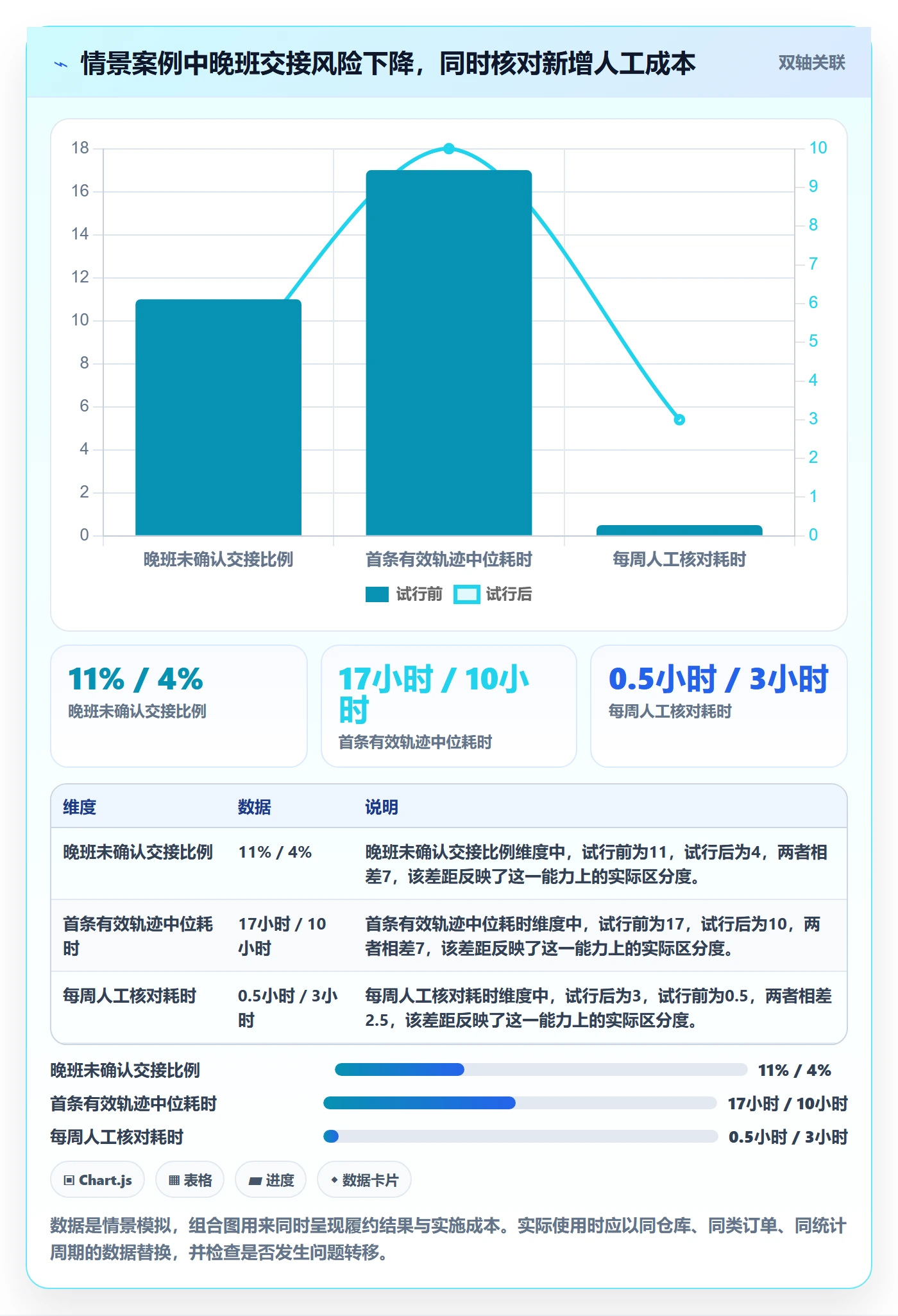 temu使用技巧：账号绩效对应的物流方案方法