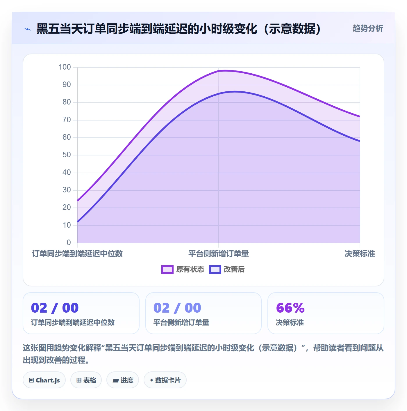 erp跨境电商问题诊断：订单同步如何用日常管理改进