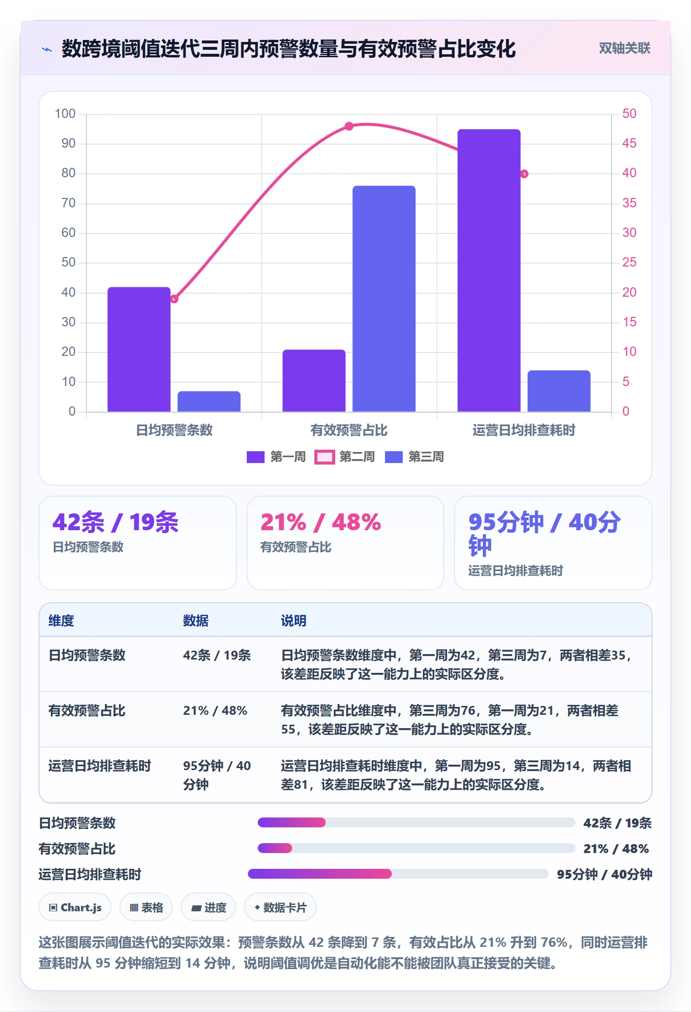 商品分析应用思路：围绕销量趋势拆解自动化方案