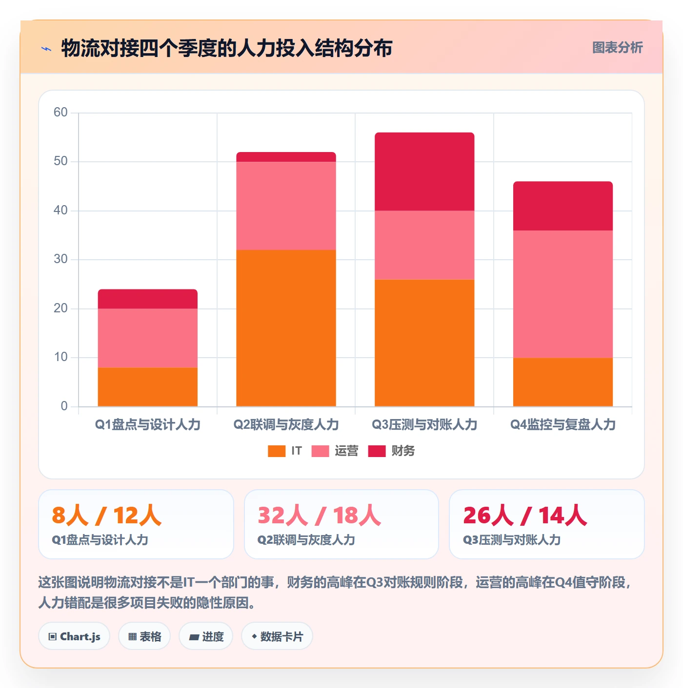 erp跨境电商落地清单:物流对接相关的年度规划事项