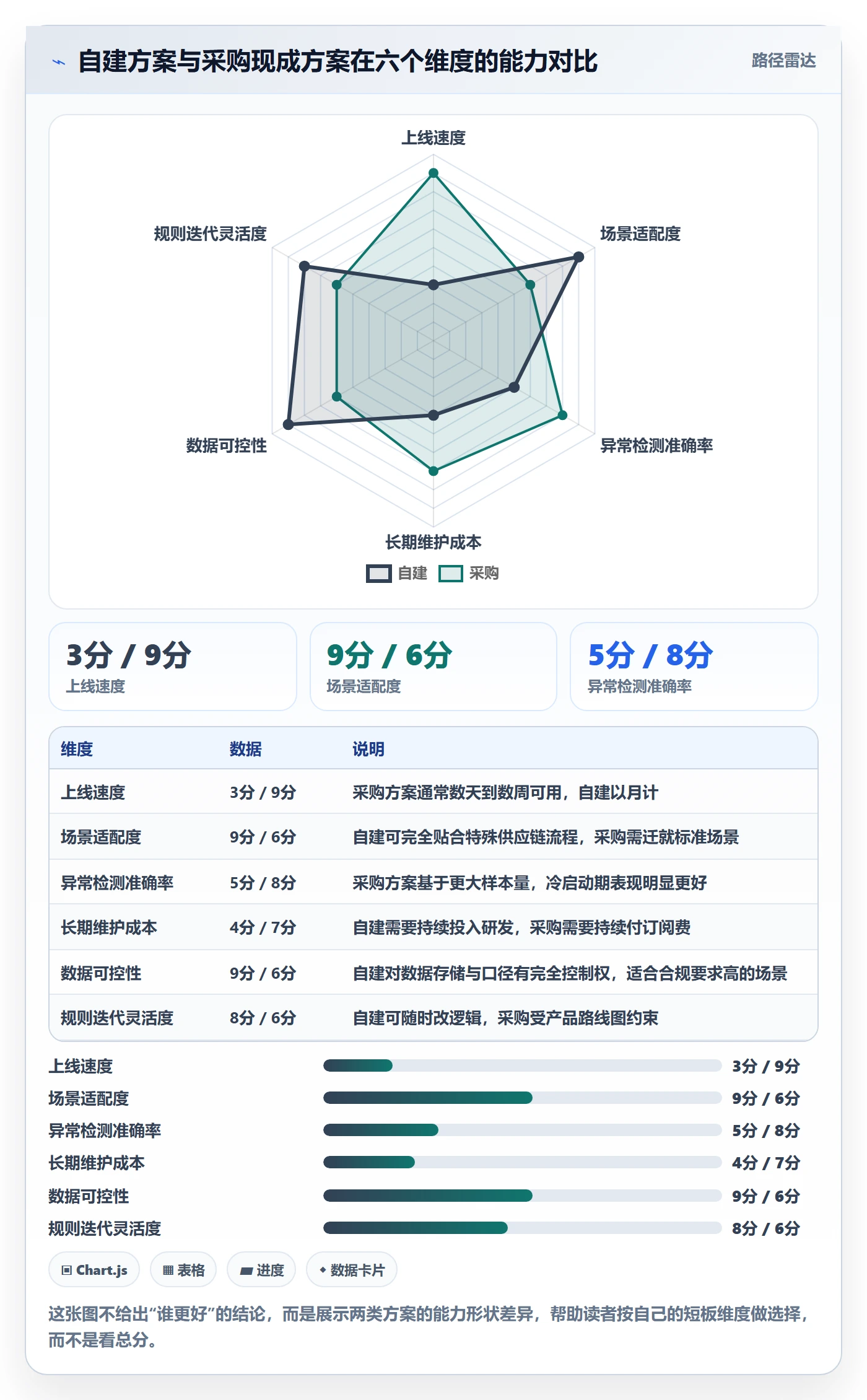 跨境电商运营怎么落地？从转化优化讲清自动化方案