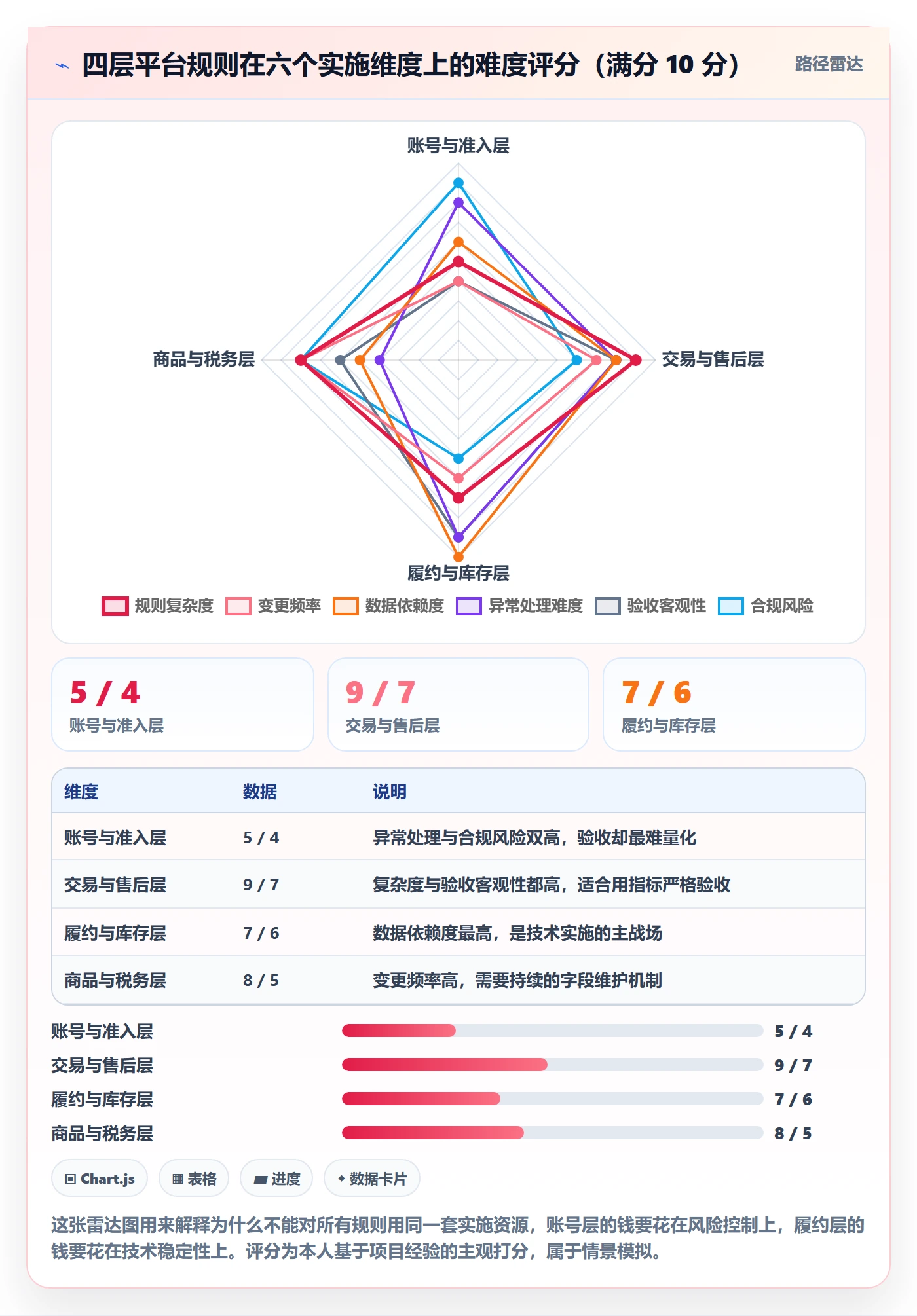 erp跨境电商基础课：系统实施相关的平台规则一次讲透