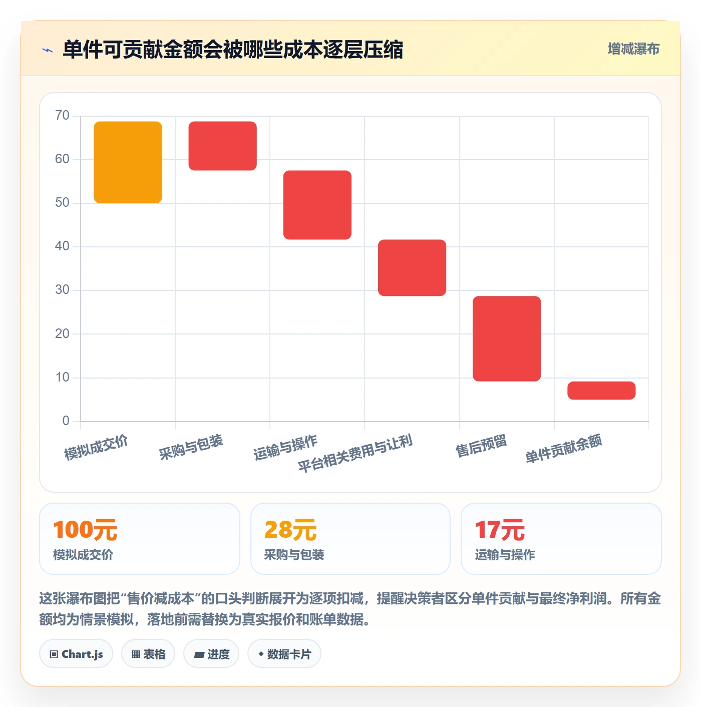 temu选择标准：选品定价维度如何评估落地案例