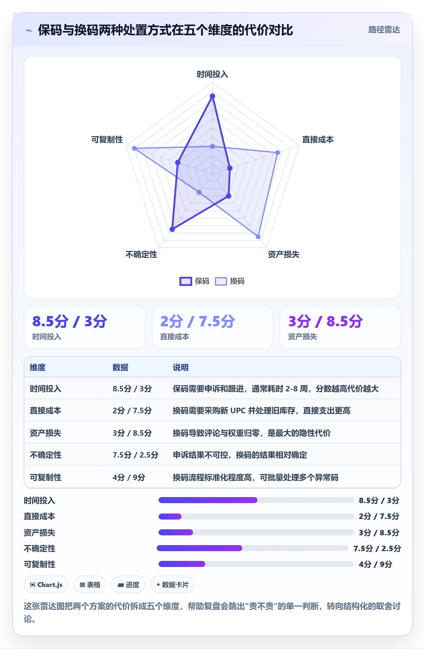 UPC码场景解析：商品绑定中的季度复盘怎么处理