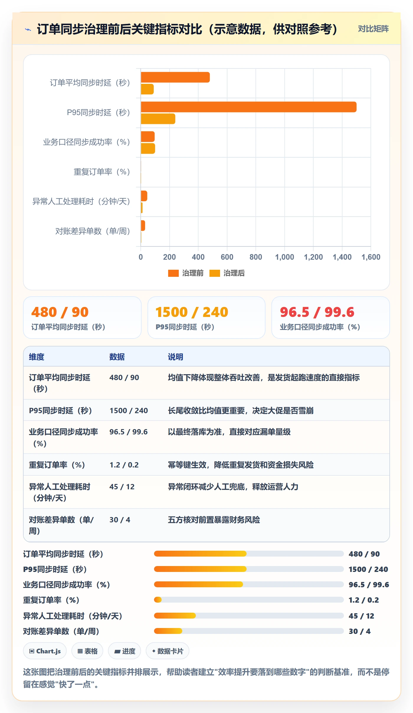 erp跨境电商场景解析:订单同步中的效率提升怎么处理