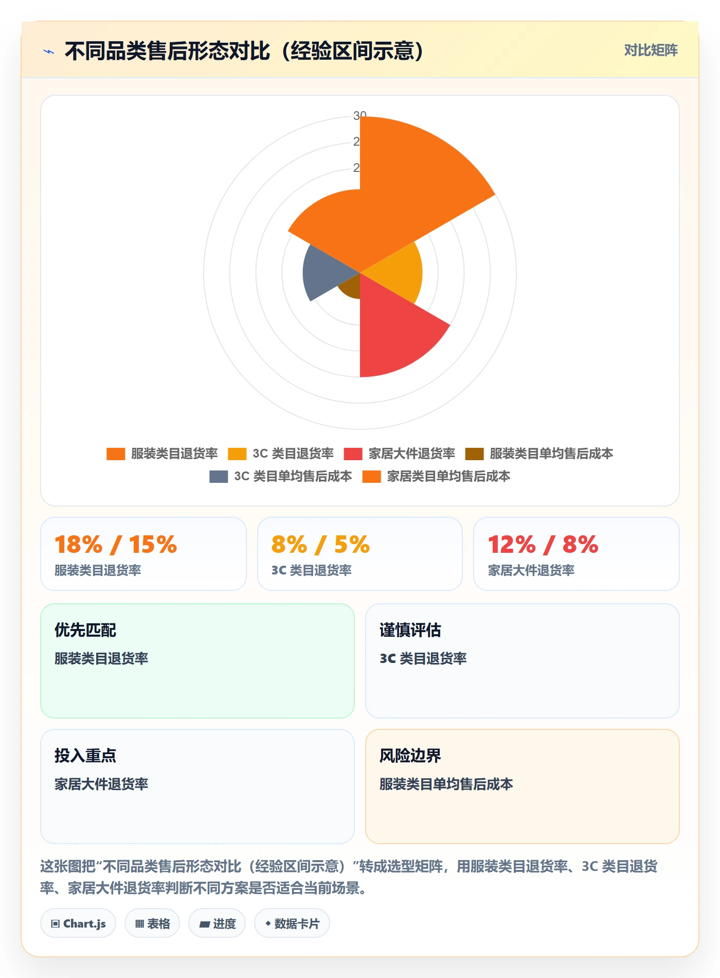 跨境电商一站式服务怎么落地？从售后服务讲清案例拆解