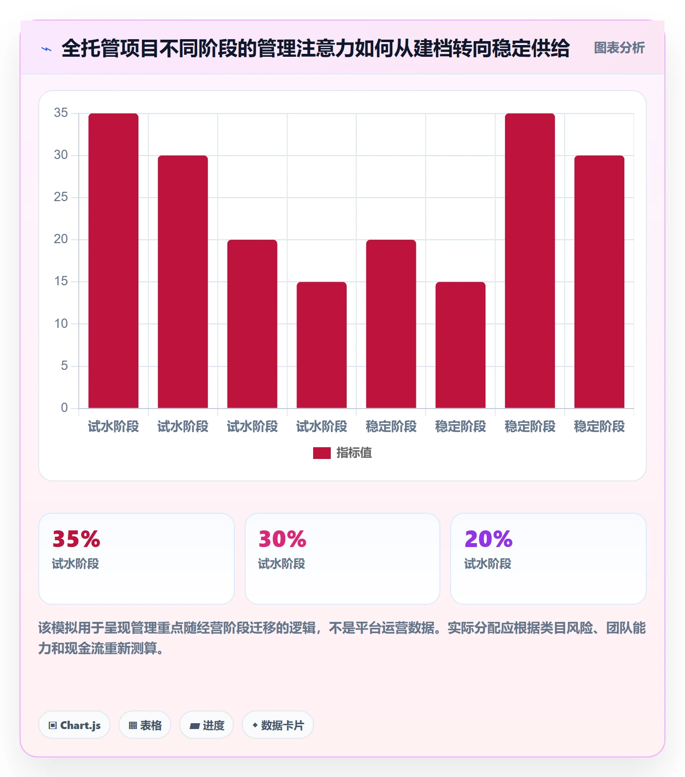temu怎么用？全托管模式场景下的品牌建设拆解