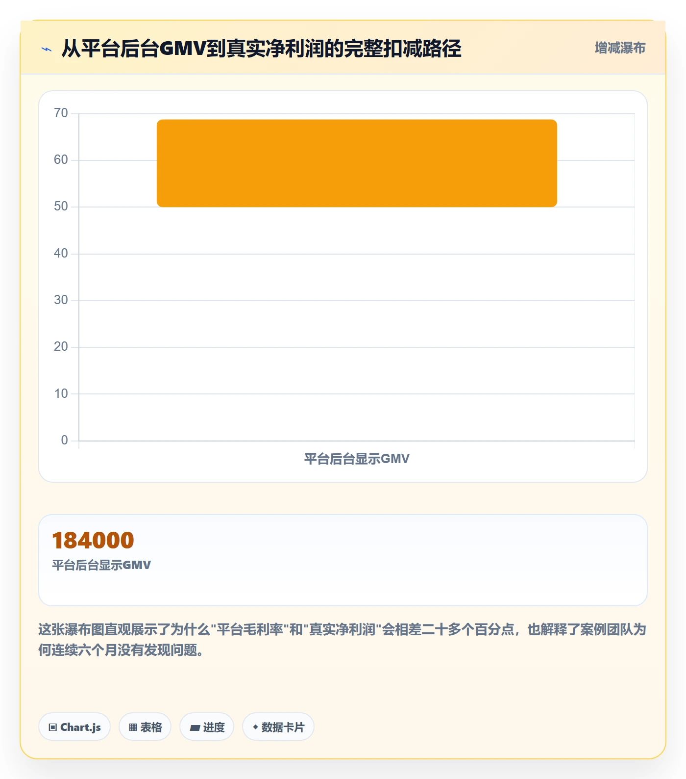 跨境电商运营建设路线:从数据复盘到新手避坑分几步