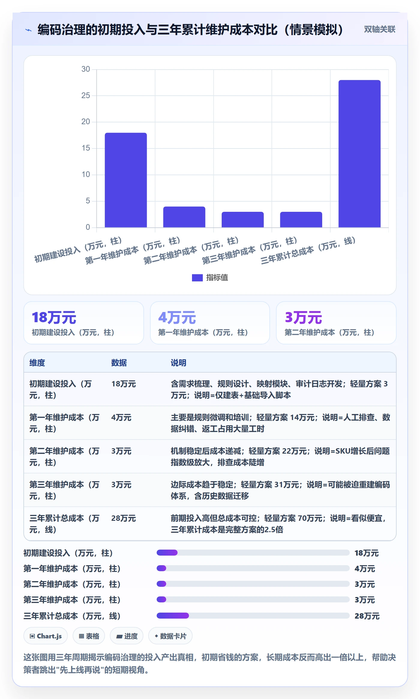 外贸数据分析平台管理要点：商品编码的核心功能如何设计
