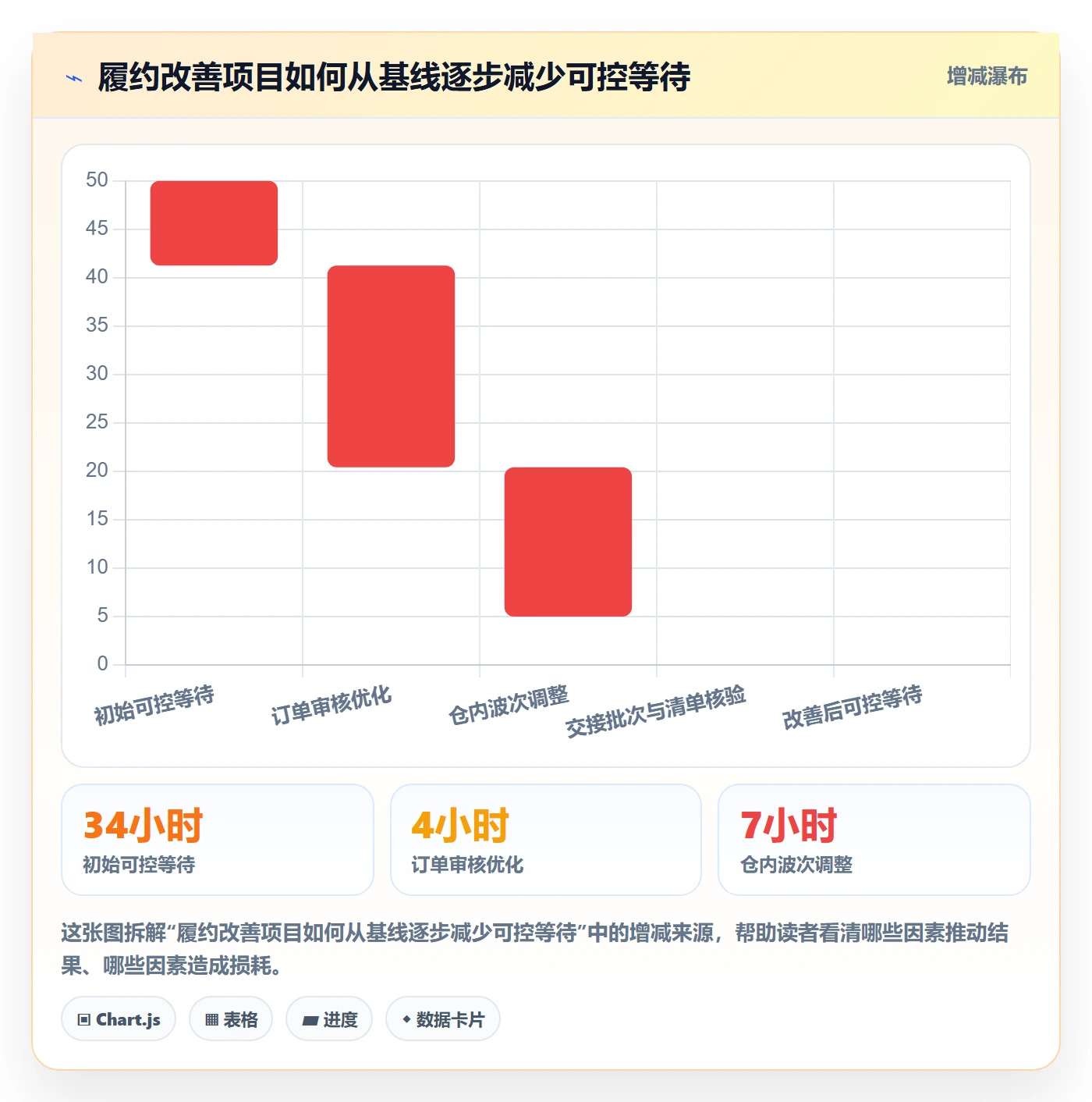 temu怎么优化？先从履约物流的标准化管理入手