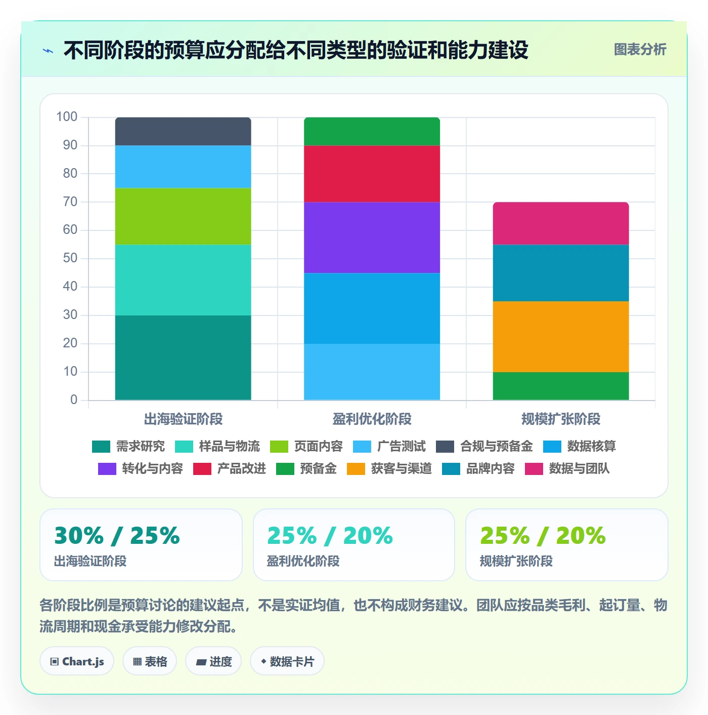 跨境电商怎么管？以市场选择为核心的品牌建设方案
