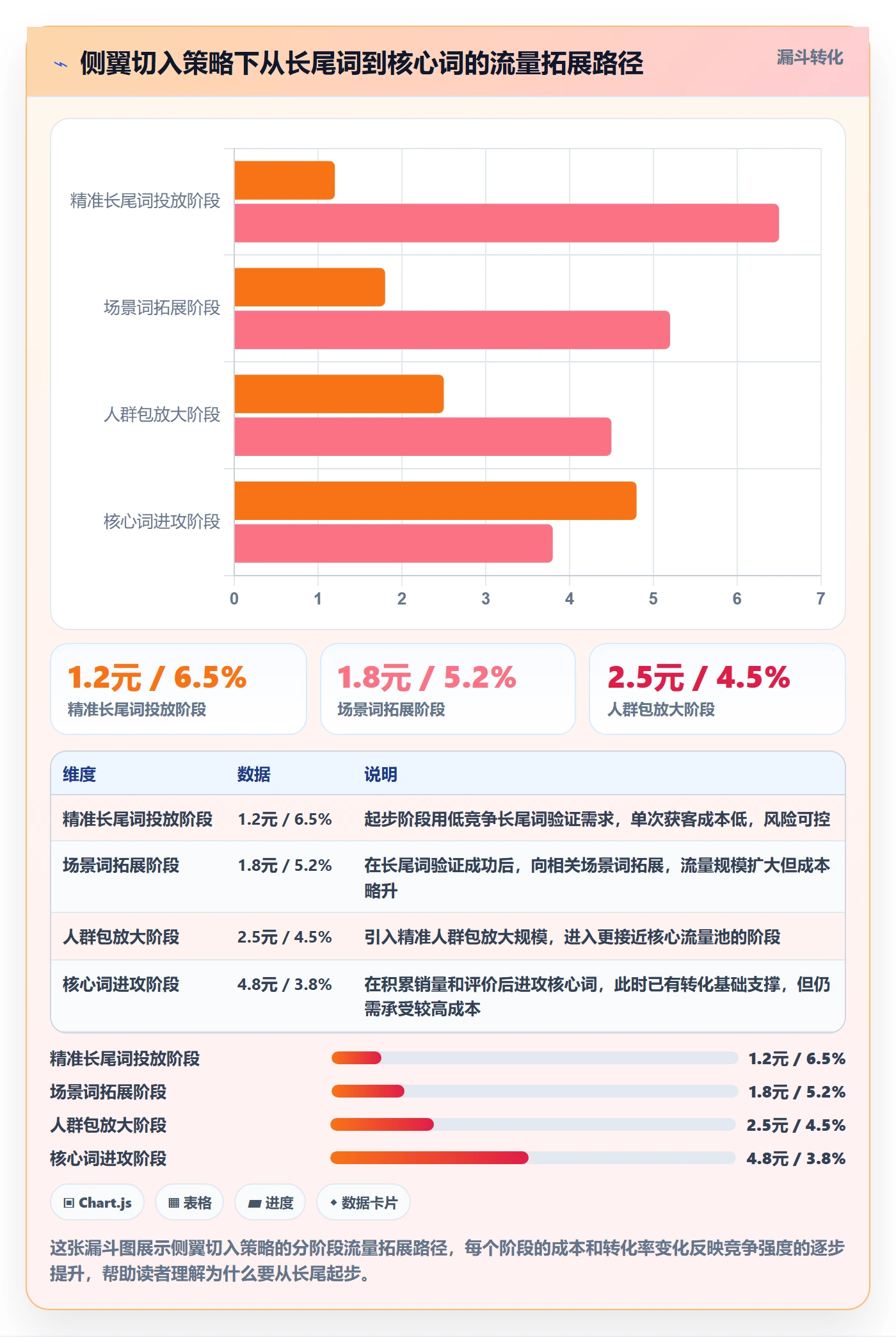 商品分析选择标准：竞争强度维度如何评估广告投放