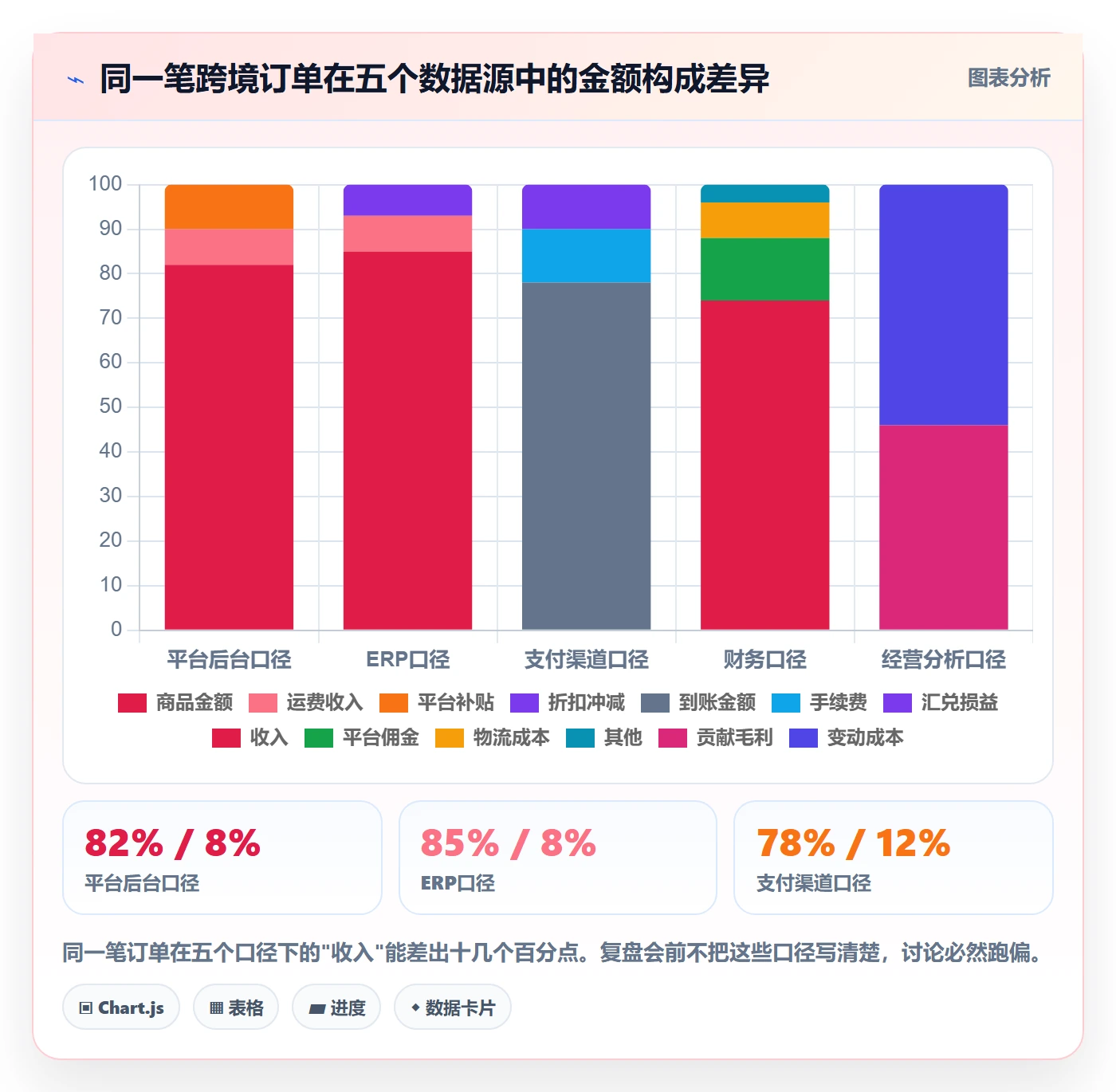 erp跨境电商使用技巧：系统实施对应的季度复盘方法