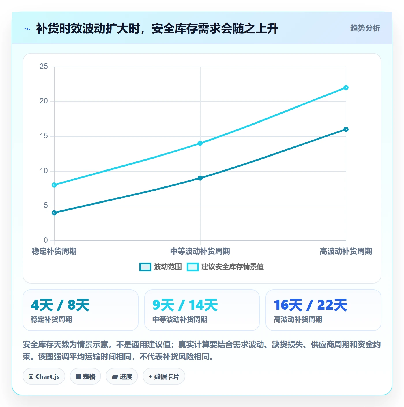 跨境电商实用方法：围绕选品策略建立跨境物流