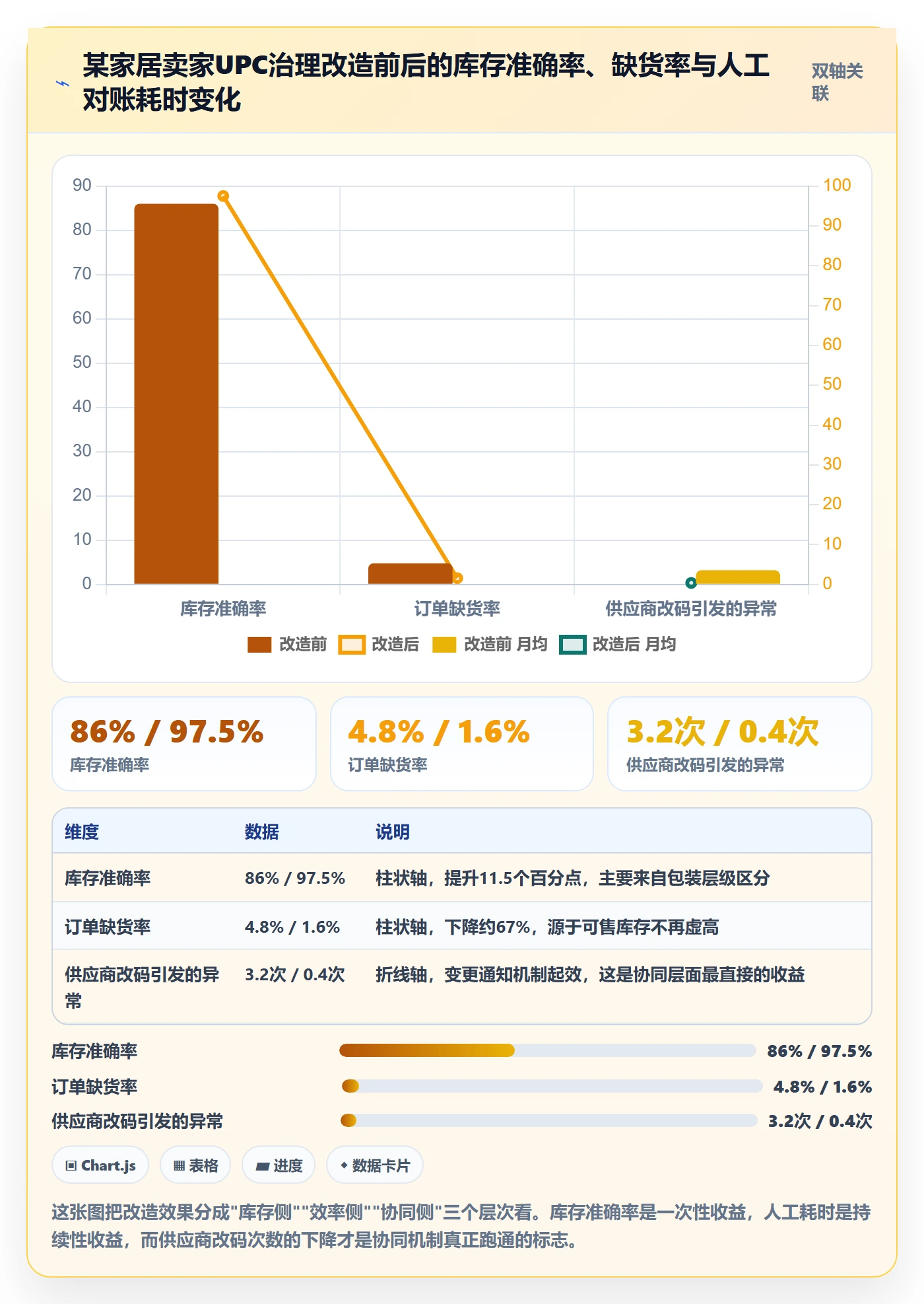 UPC码使用技巧：商品绑定对应的供应链协同方法