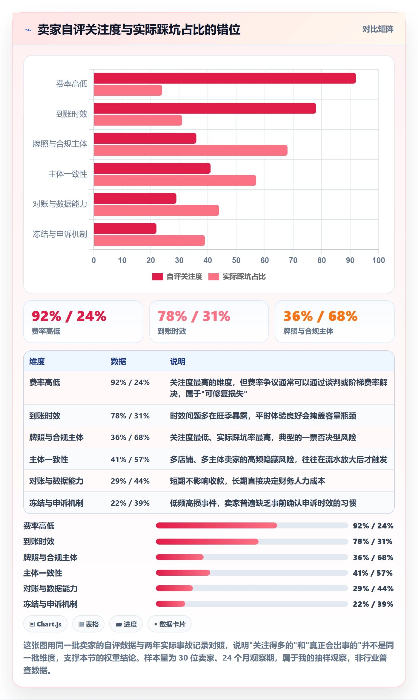 跨境电商一站式服务选择标准：支付收款维度如何评估流程设计