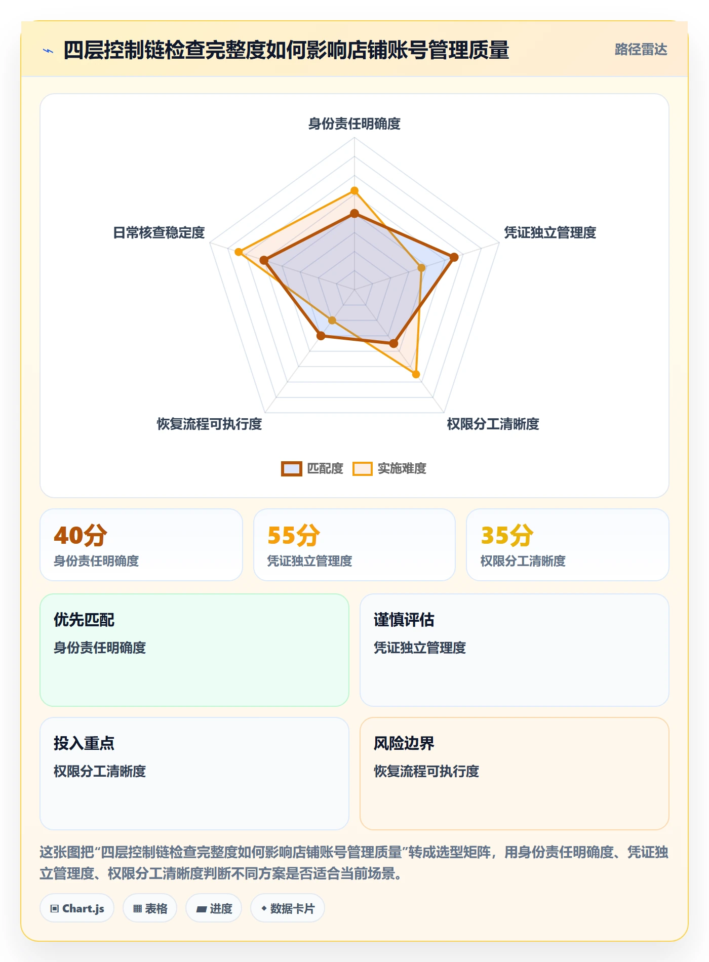 temu使用技巧：平台入驻对应的账号安全方法