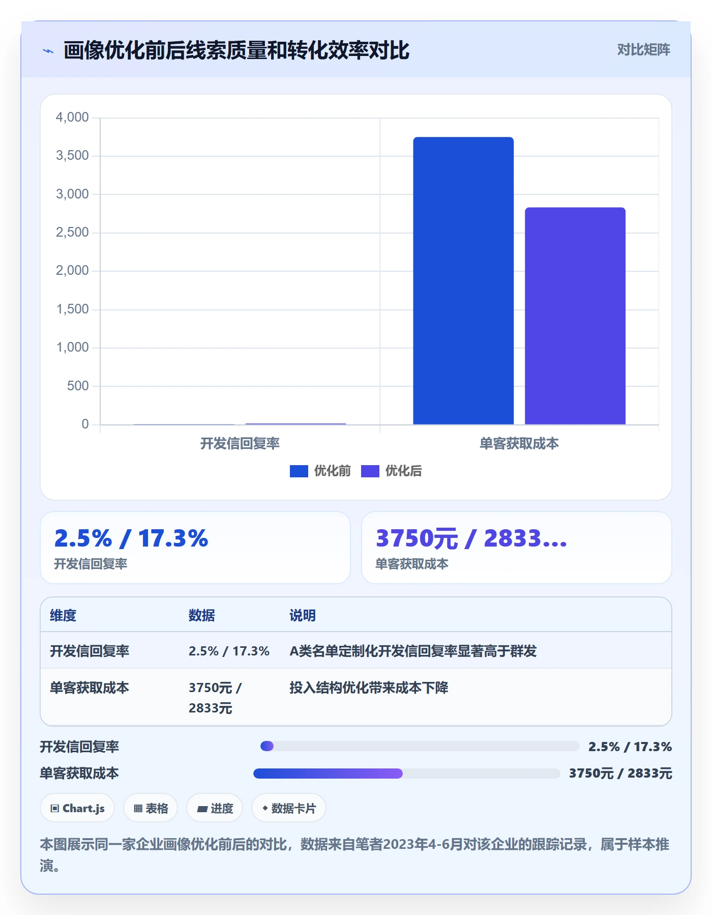 外贸数据分析平台实用方法：围绕客户画像建立成本控制