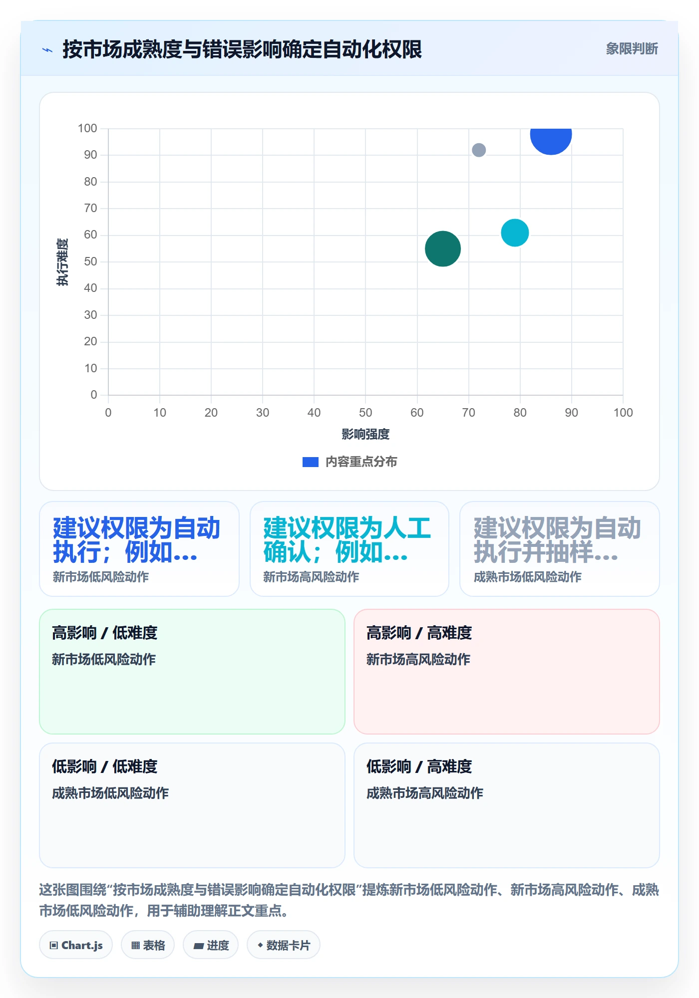 跨境电商实用方法：围绕本地化运营建立自动化方案