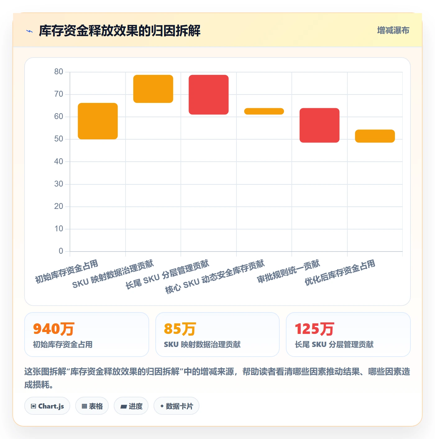 亚马逊软件决策指南：用问题清单判断库存管理方案