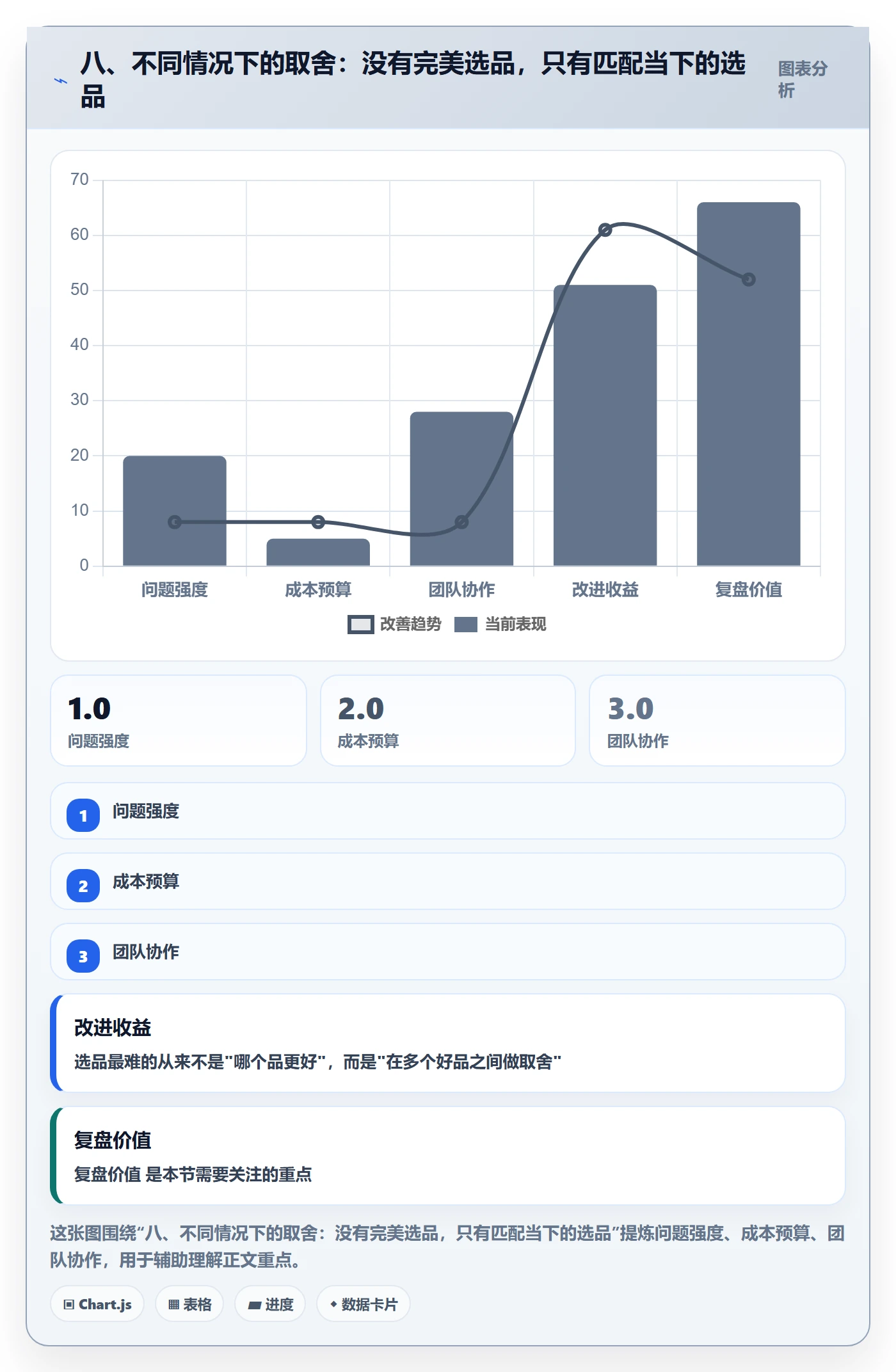 八、不同情况下的取舍：没有完美选品，只有匹配当下的选品