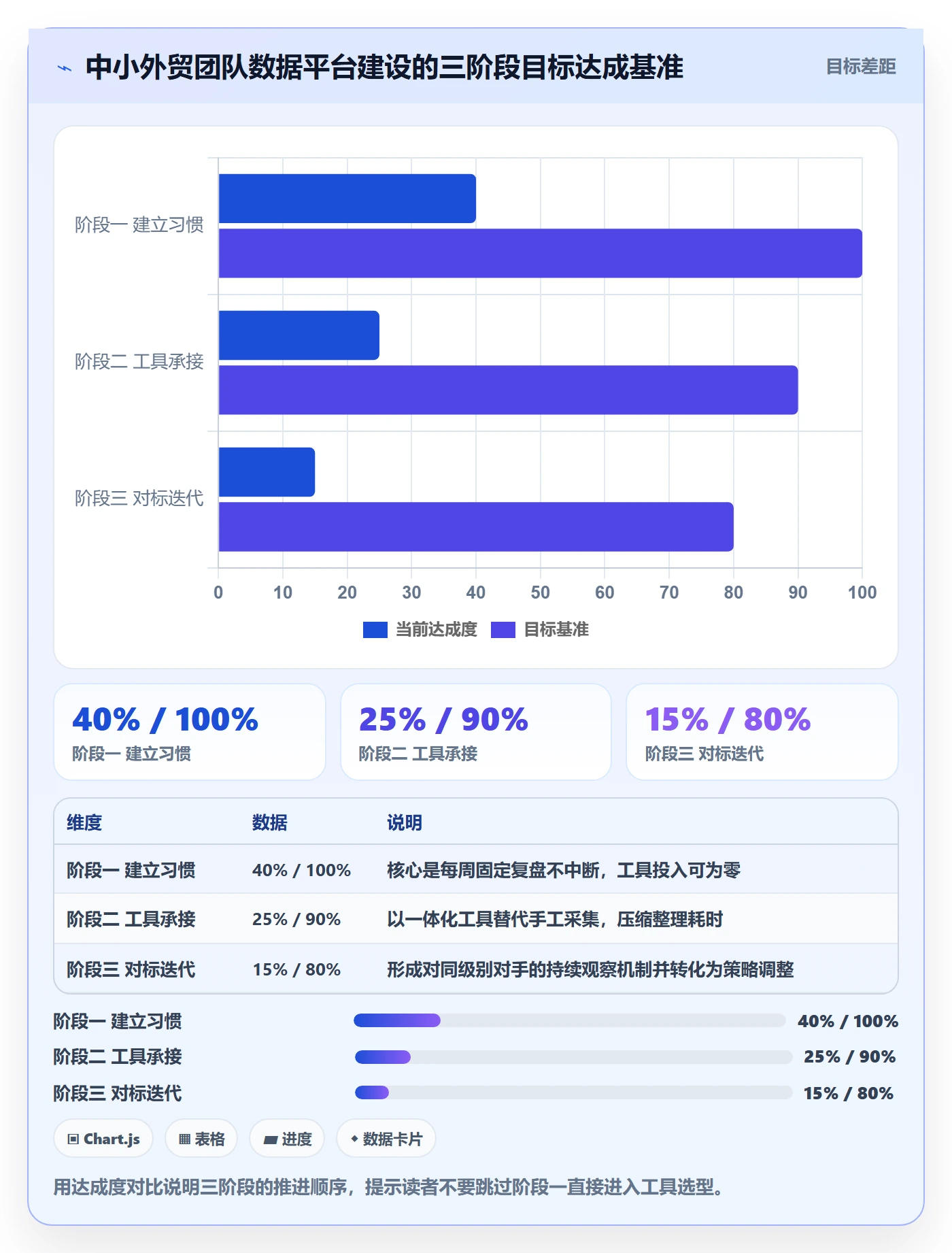 外贸数据分析平台管理要点：竞争对手的中小商家如何设计