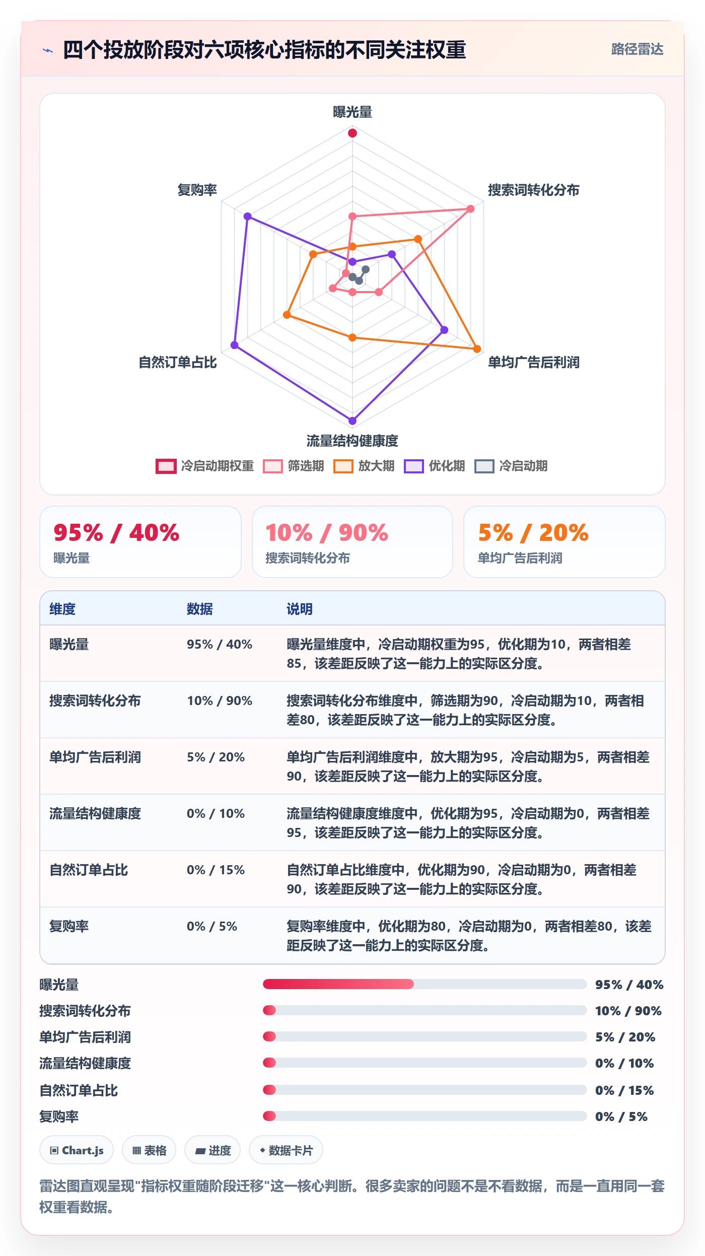 跨境电商运营从0到1:广告投放的落地案例与操作要点