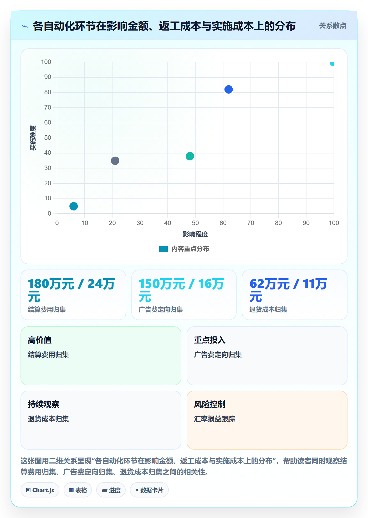 亚马逊软件怎么落地？从利润核算讲清自动化方案