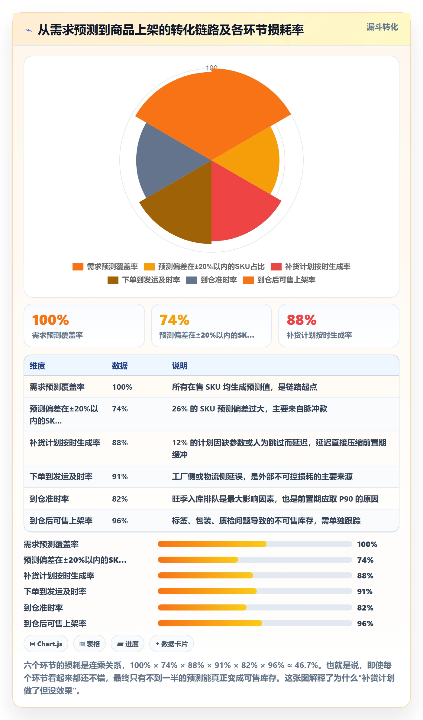 跨境电商运营怎么落地？从库存计划讲清平台规则