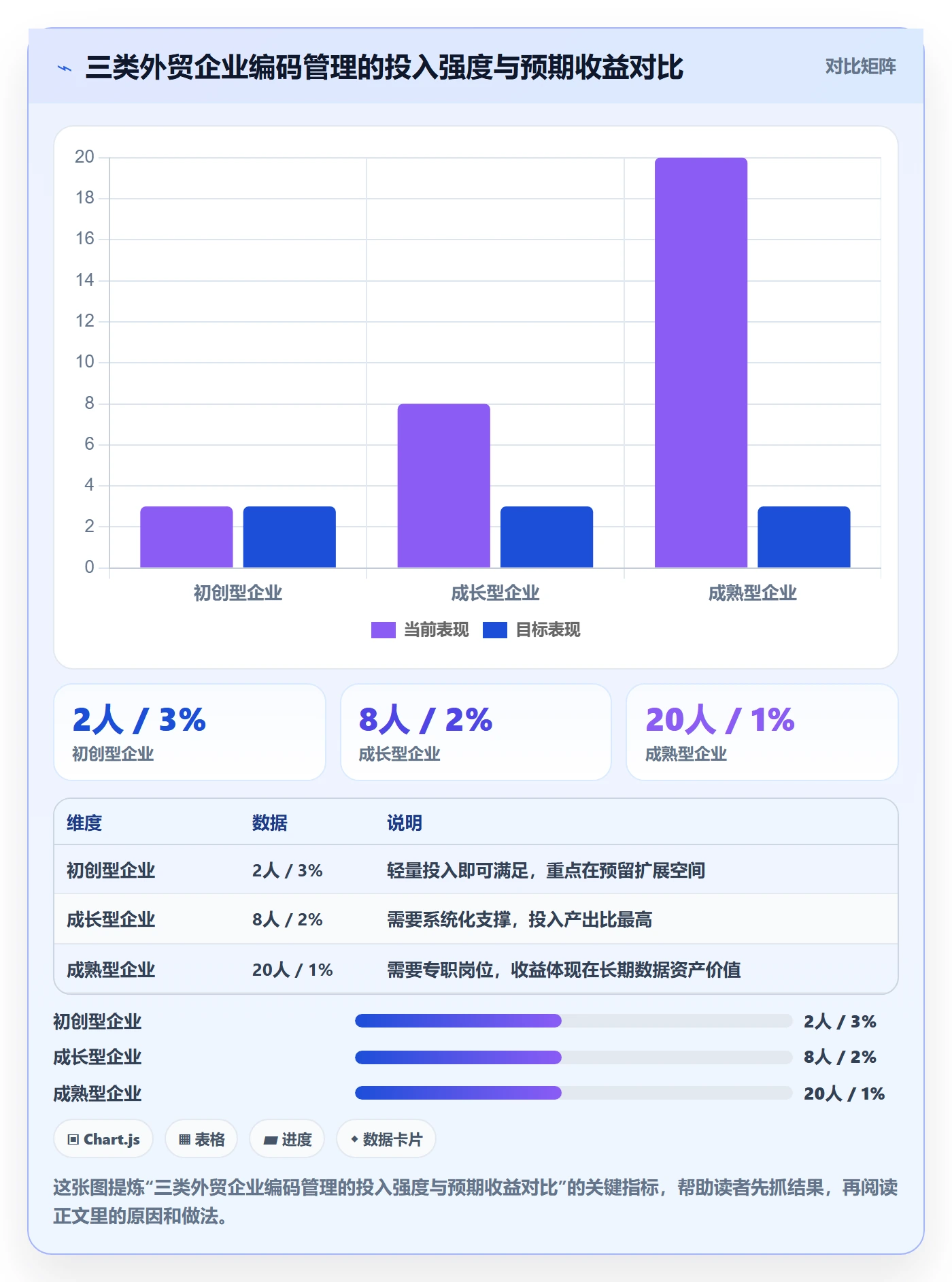 外贸数据分析平台标准化管理：商品编码从哪里开始