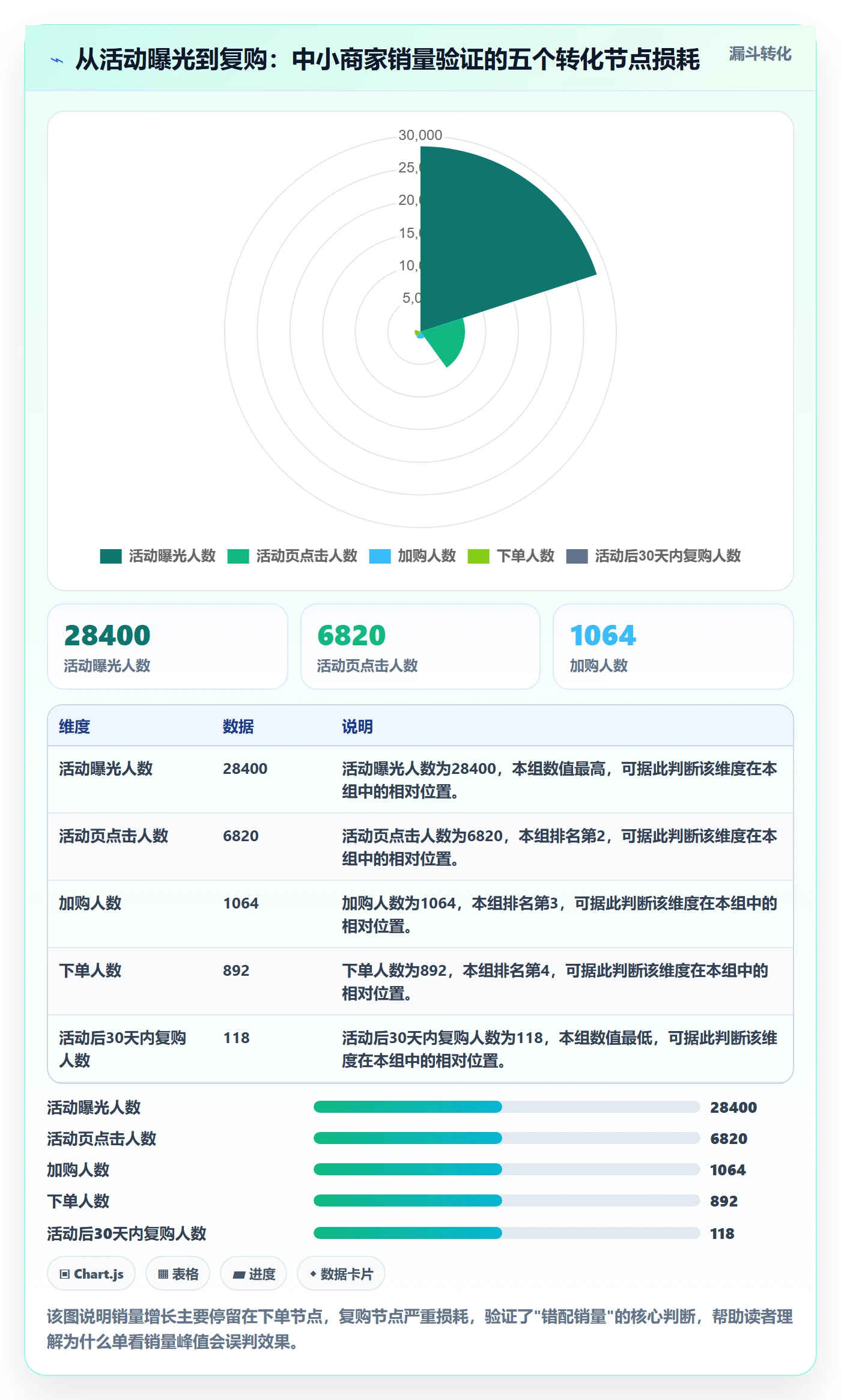 商品分析实战复盘：从销量趋势验证中小商家效果