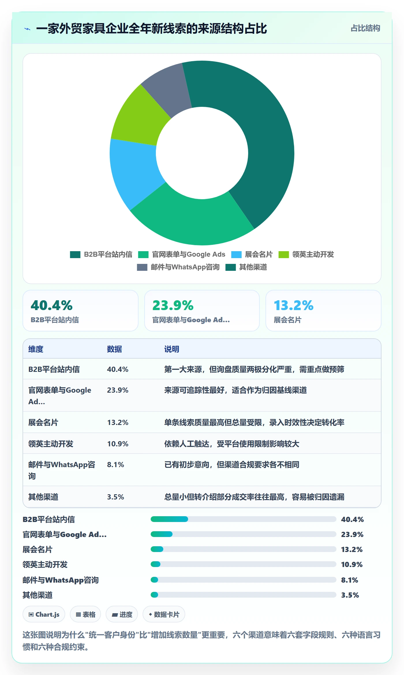 外贸数据分析平台避坑指南：销售线索环节的自动化方案要注意什么
